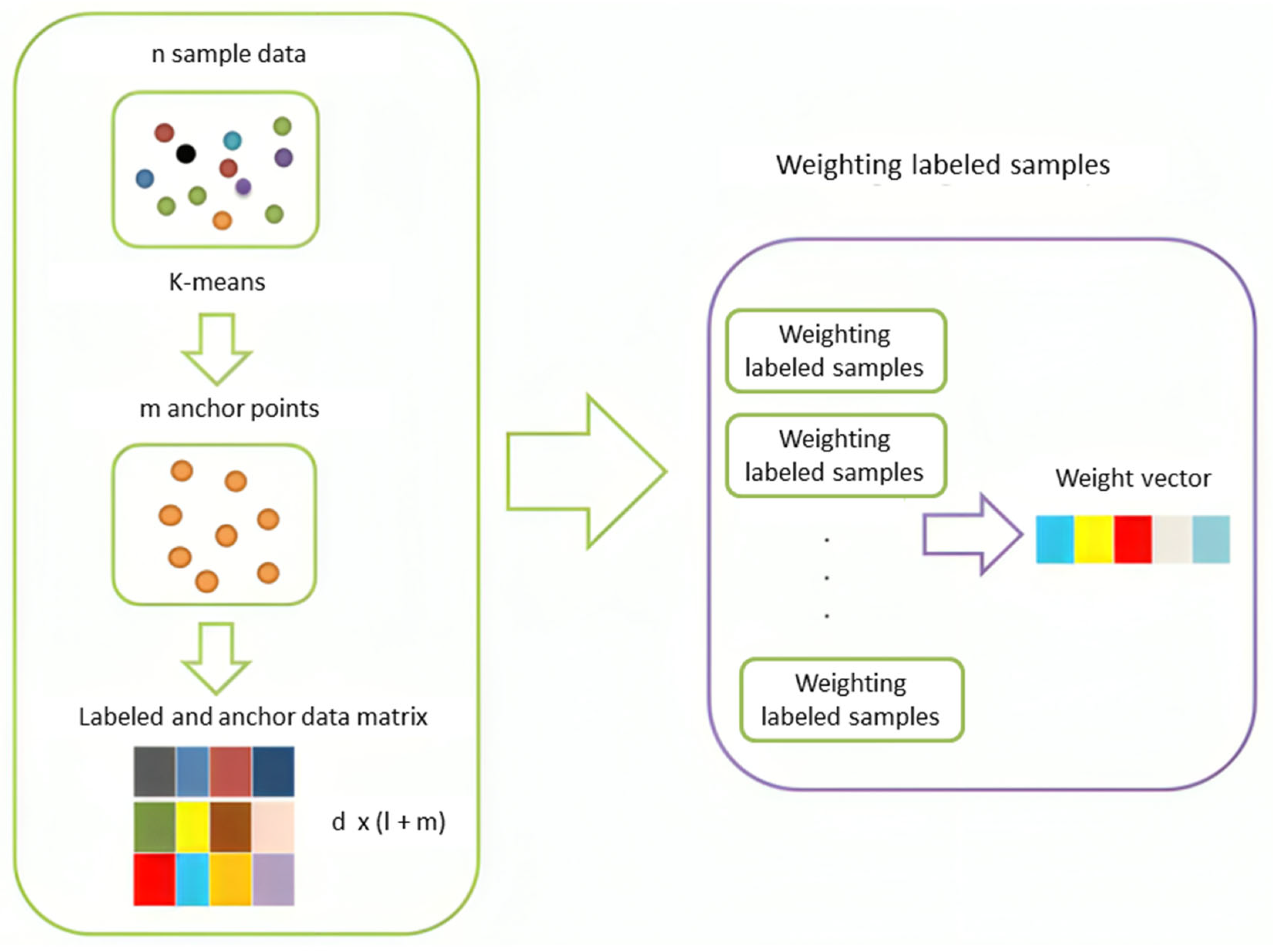 Information 15 00591 g001