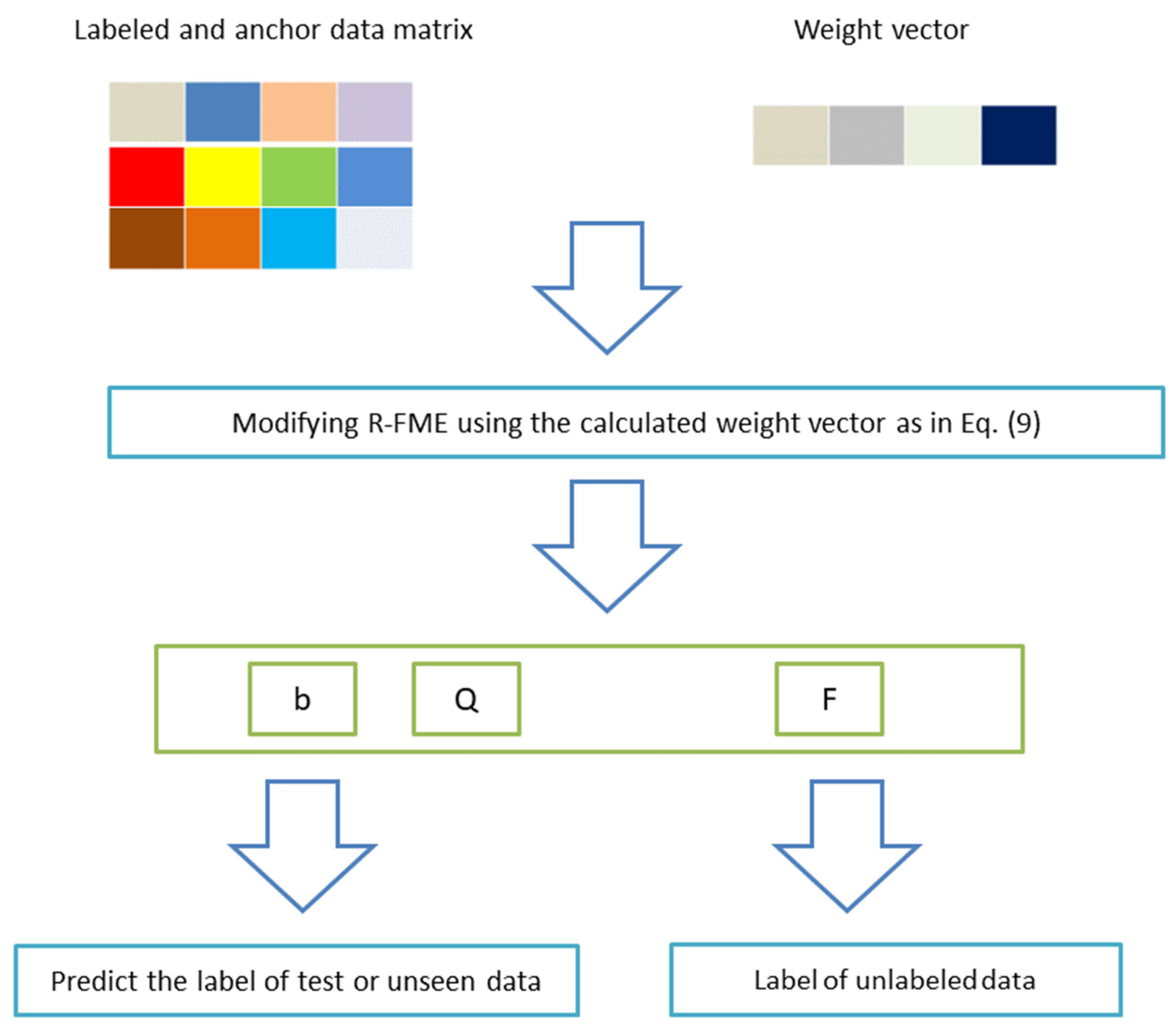 Information 15 00591 g002