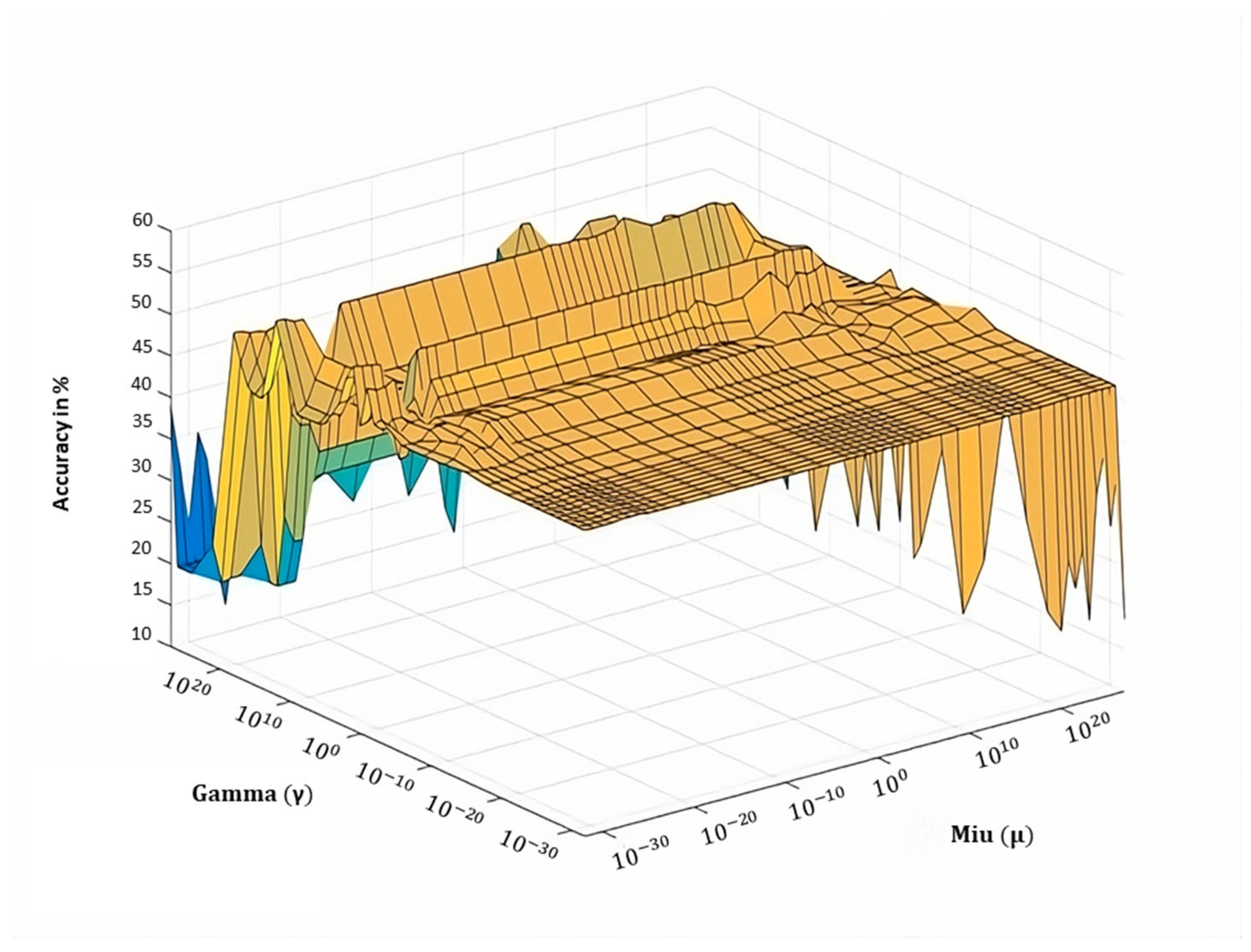 Information 15 00591 g006