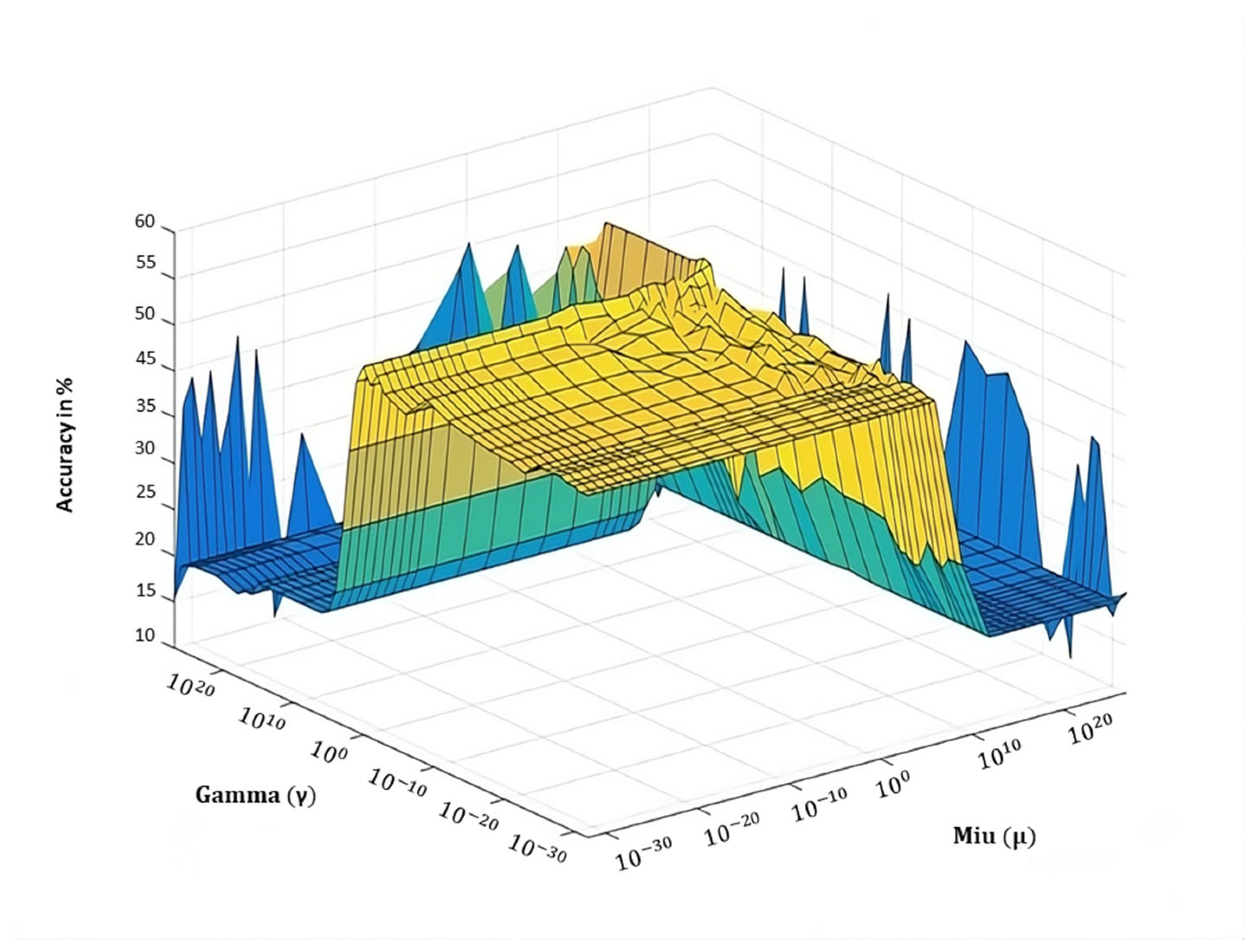 Information 15 00591 g007