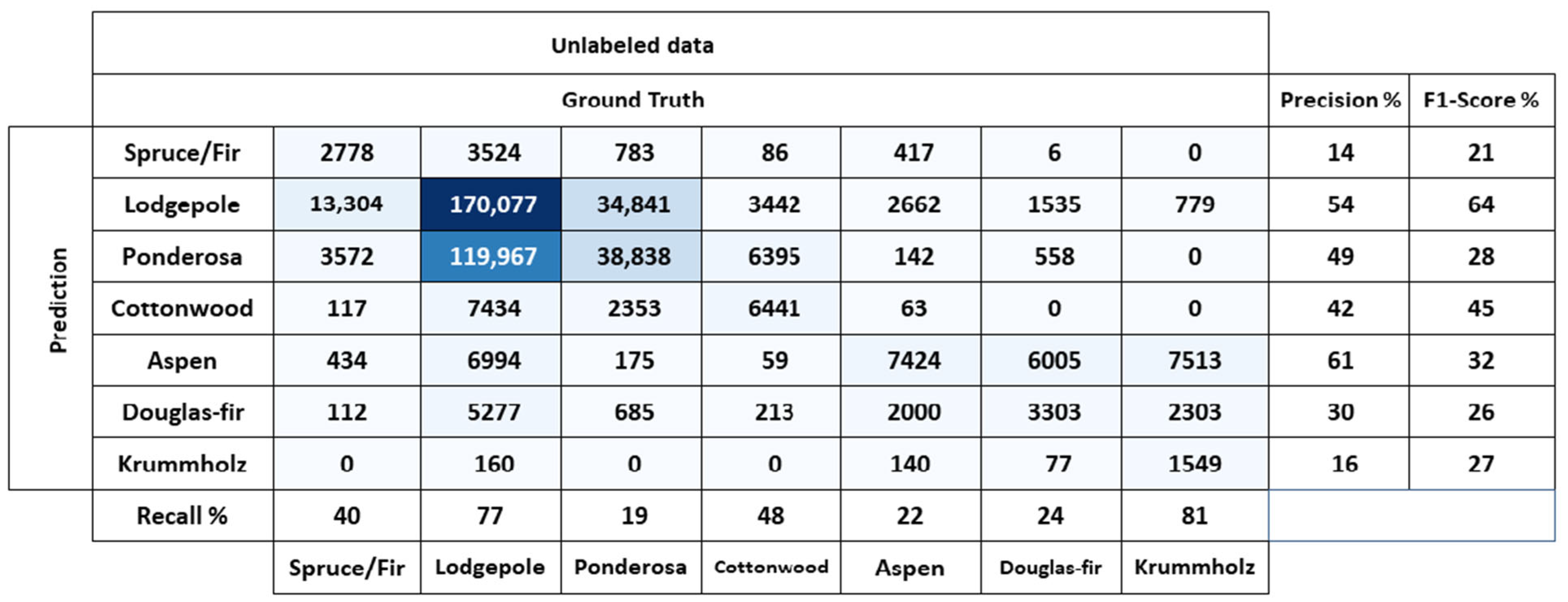 Information 15 00591 g011