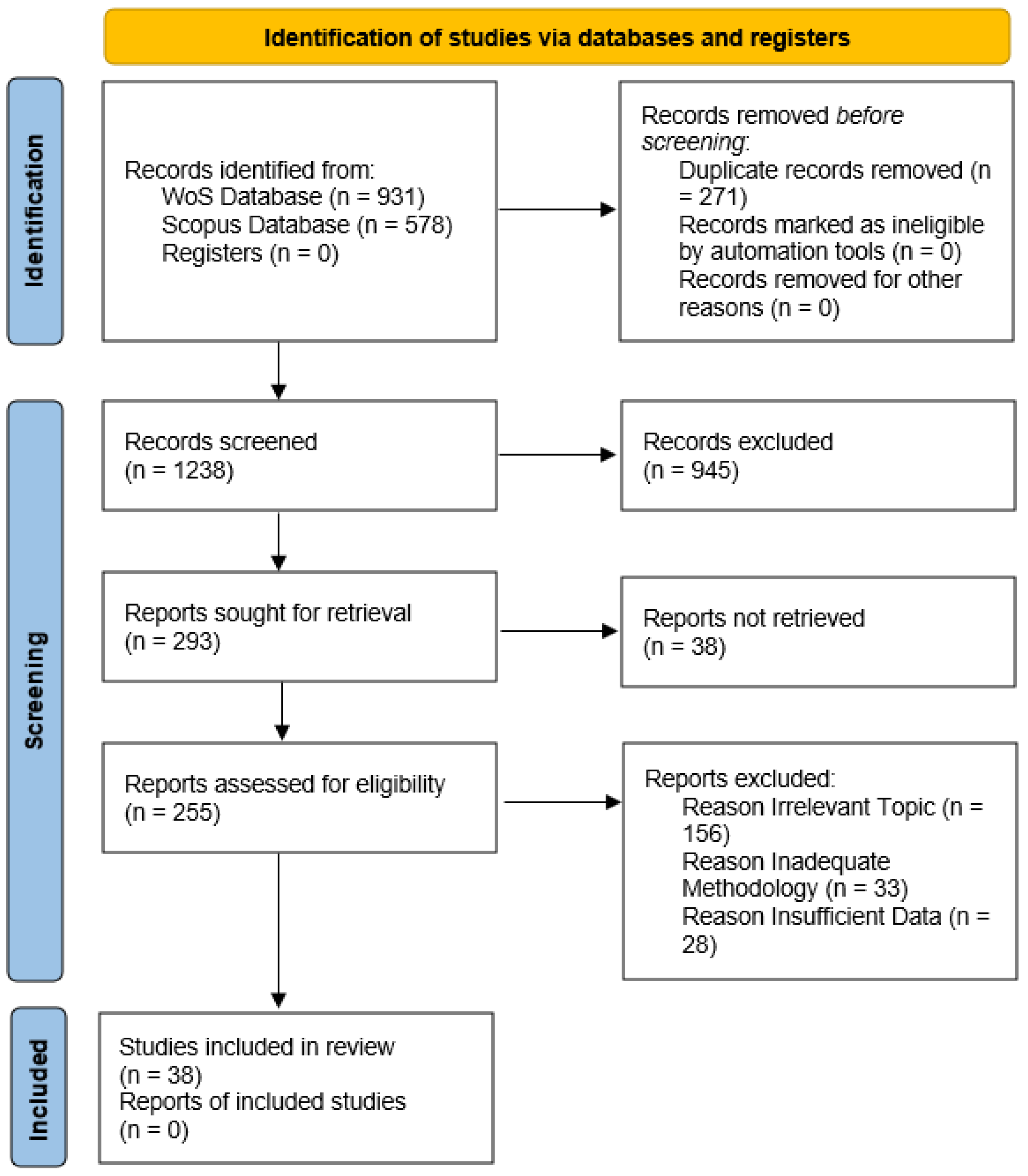 Information 15 00592 g001