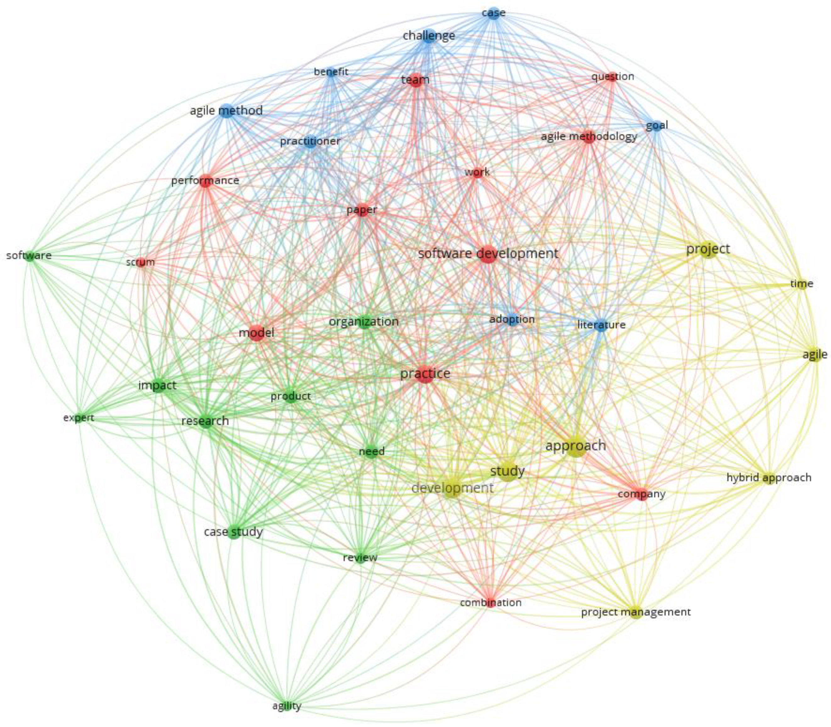 Information 15 00592 g005