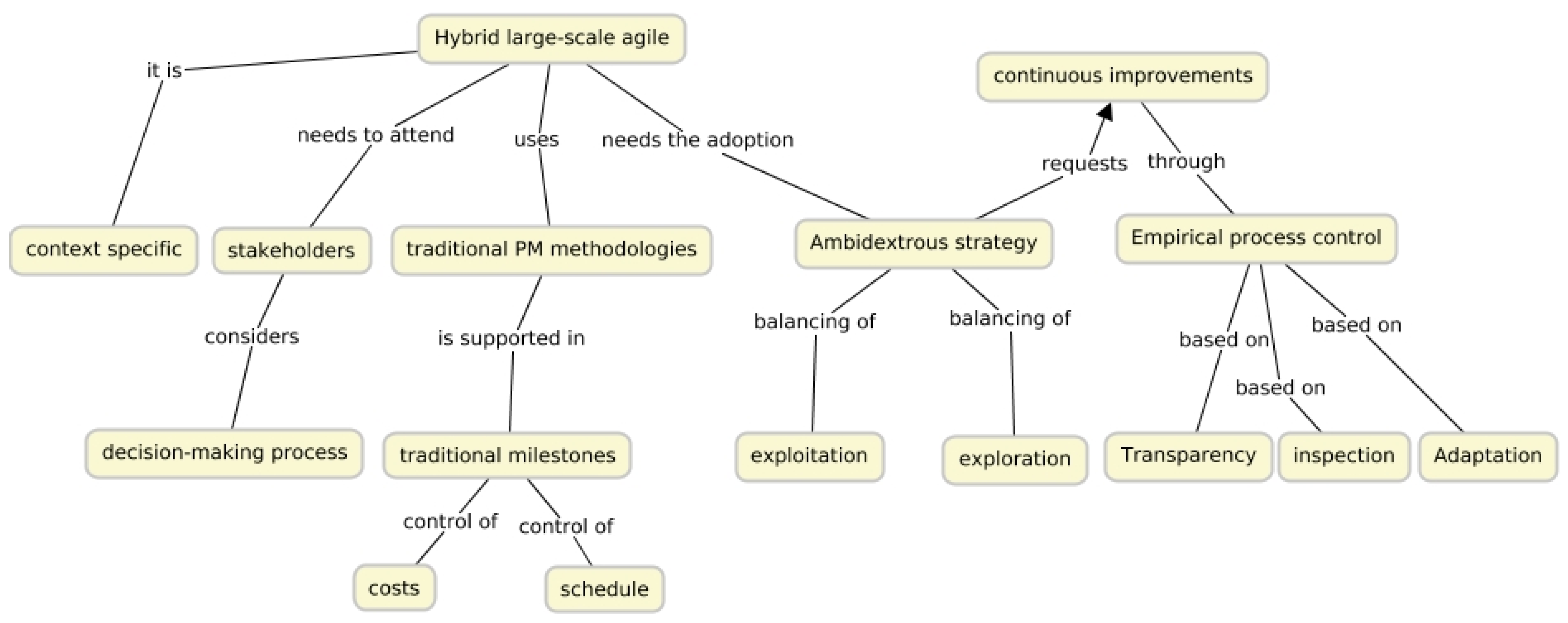 Information 15 00592 g006