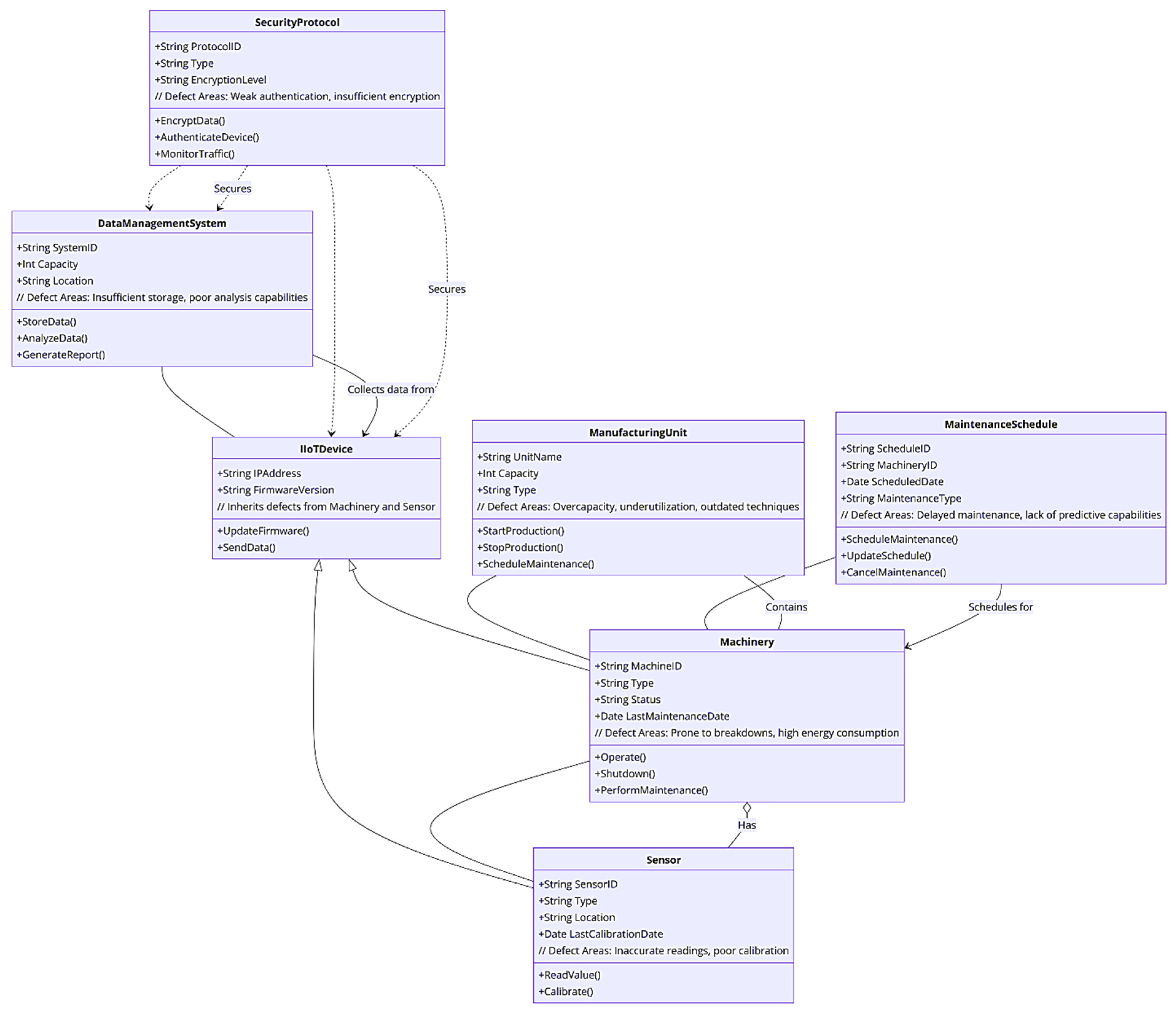 Information 15 00595 g002