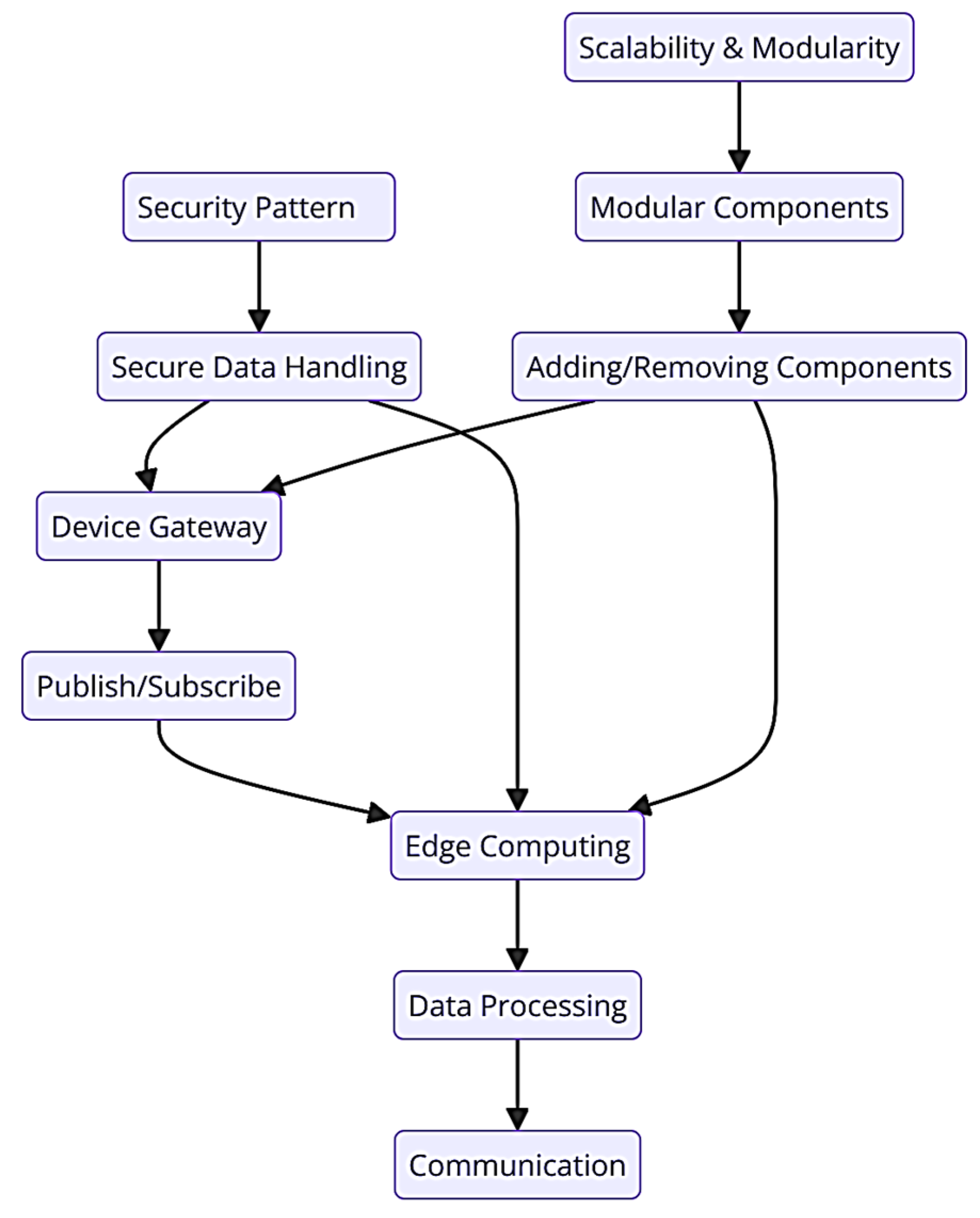 Information 15 00595 g005