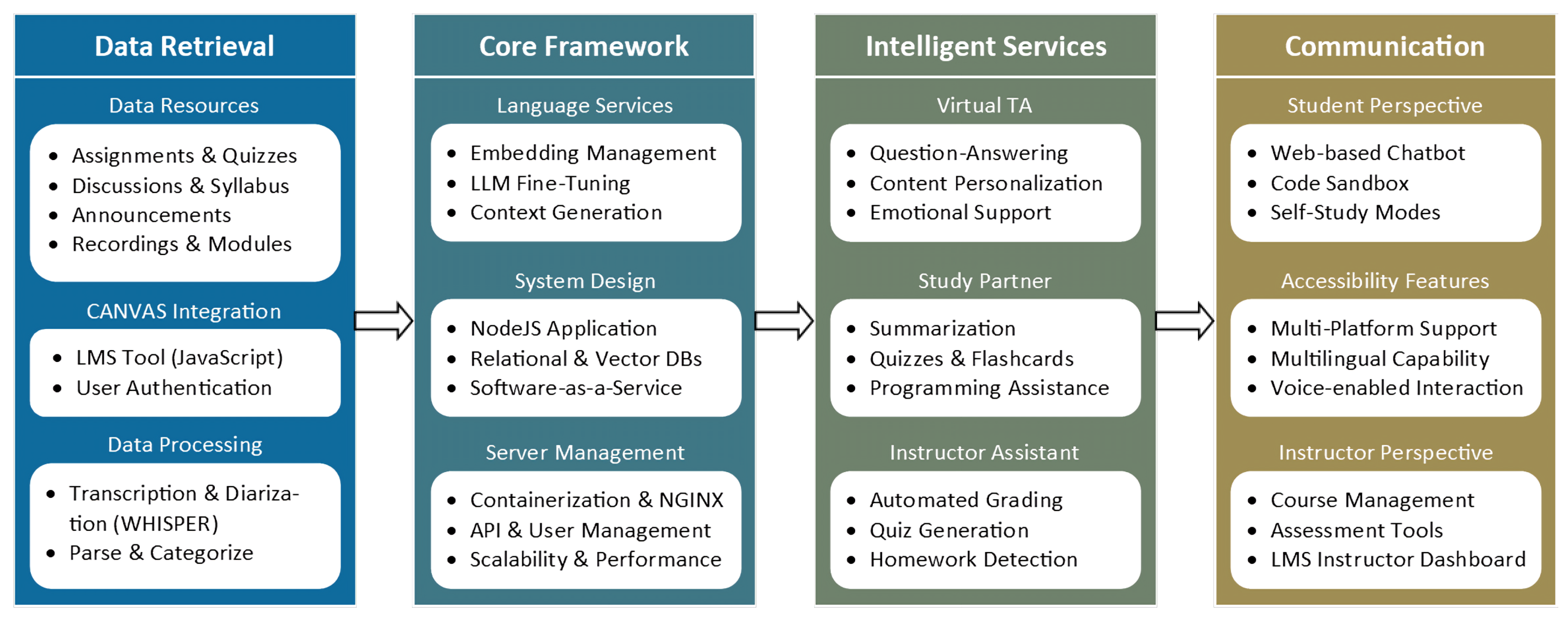 Information 15 00596 g001