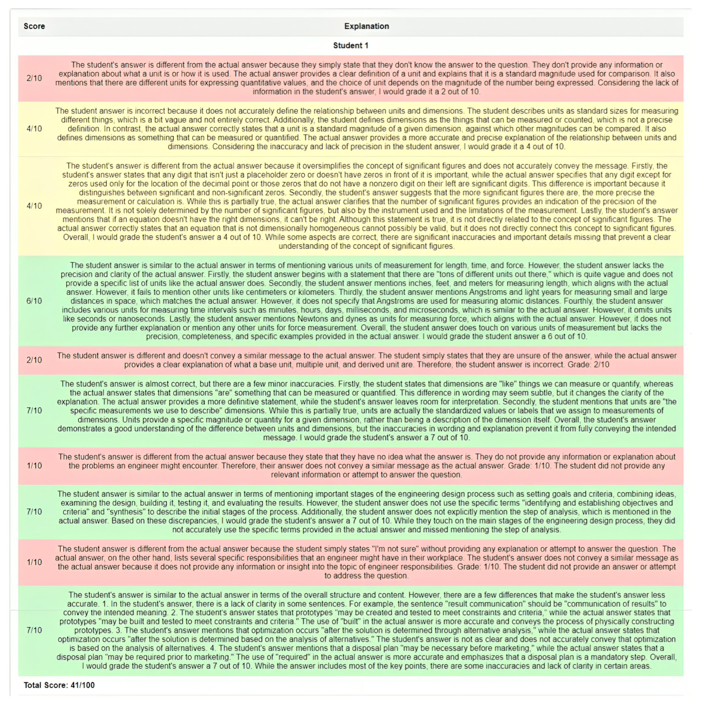 Information 15 00596 g009