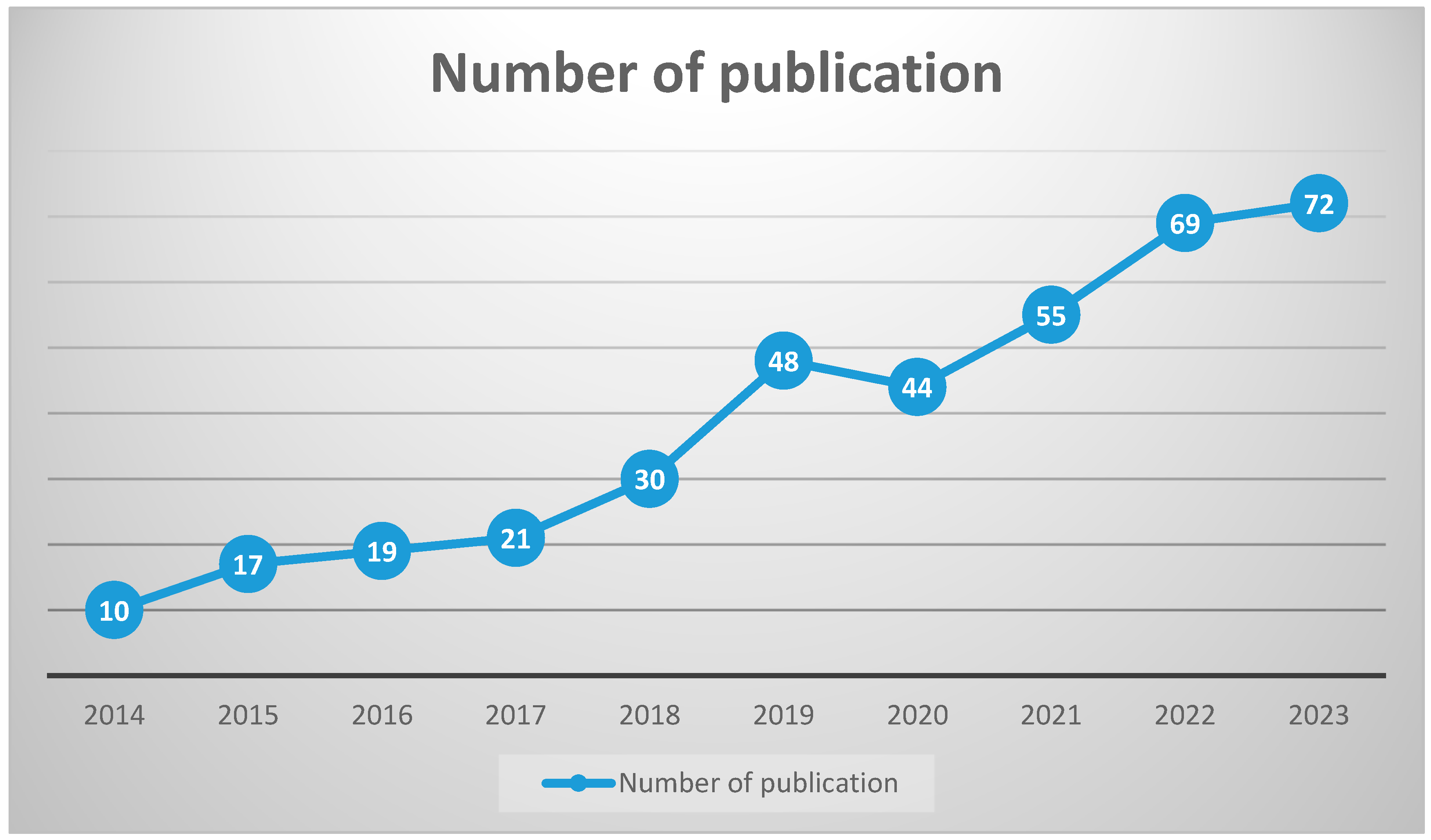 Information 15 00598 g002