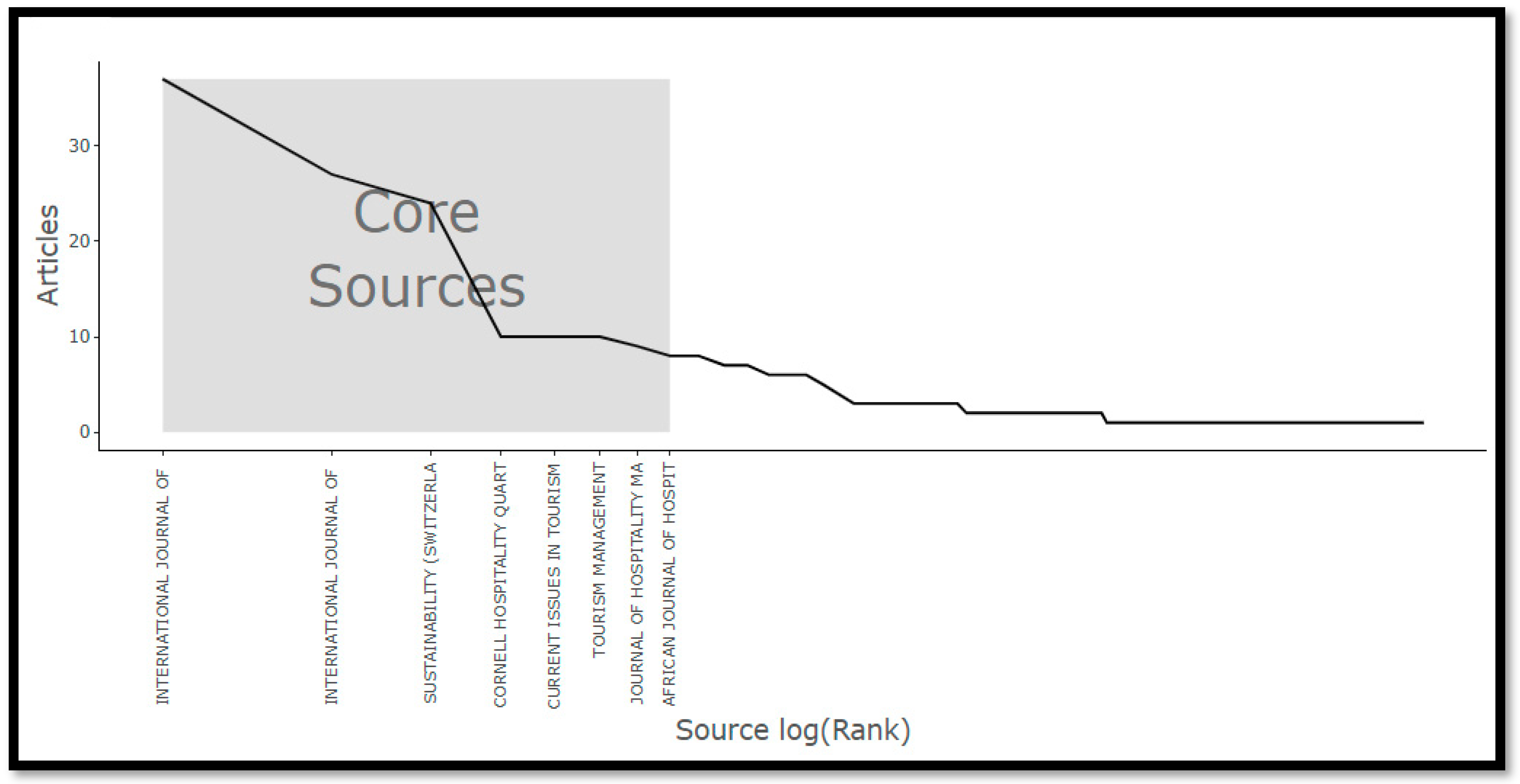 Information 15 00598 g004