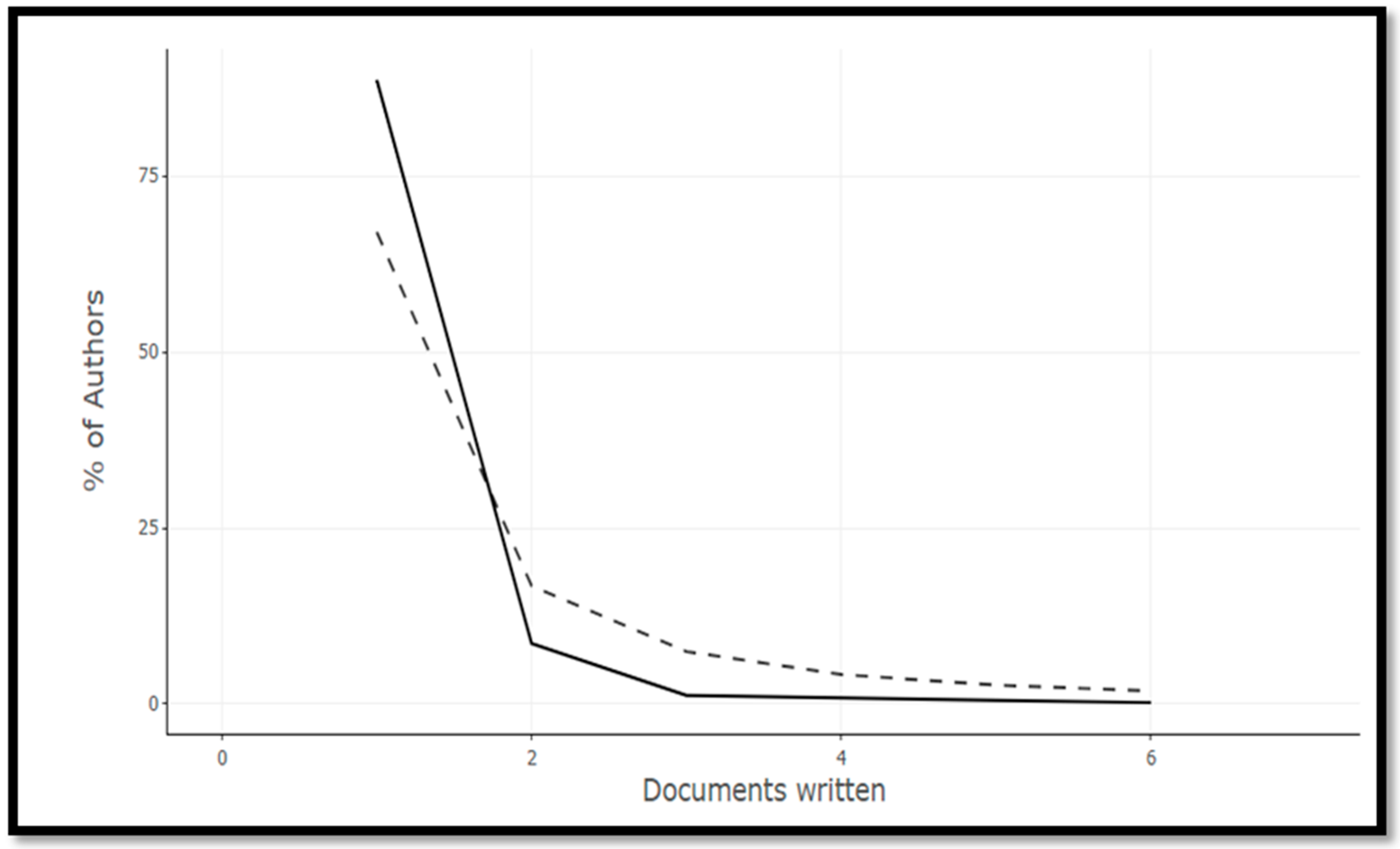 Information 15 00598 g005