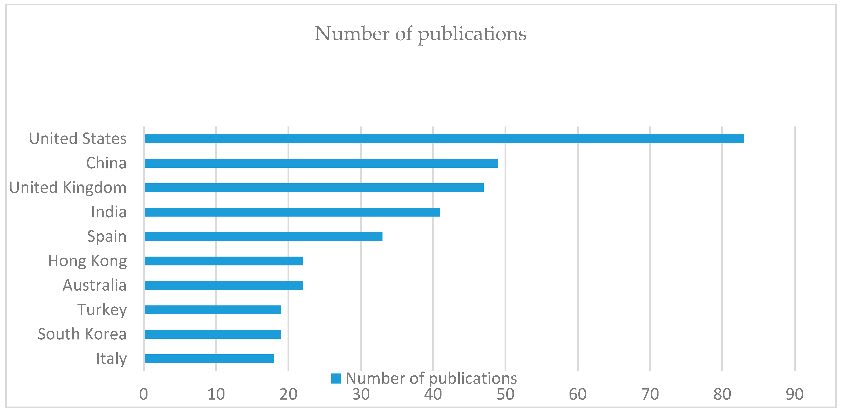 Information 15 00598 g007