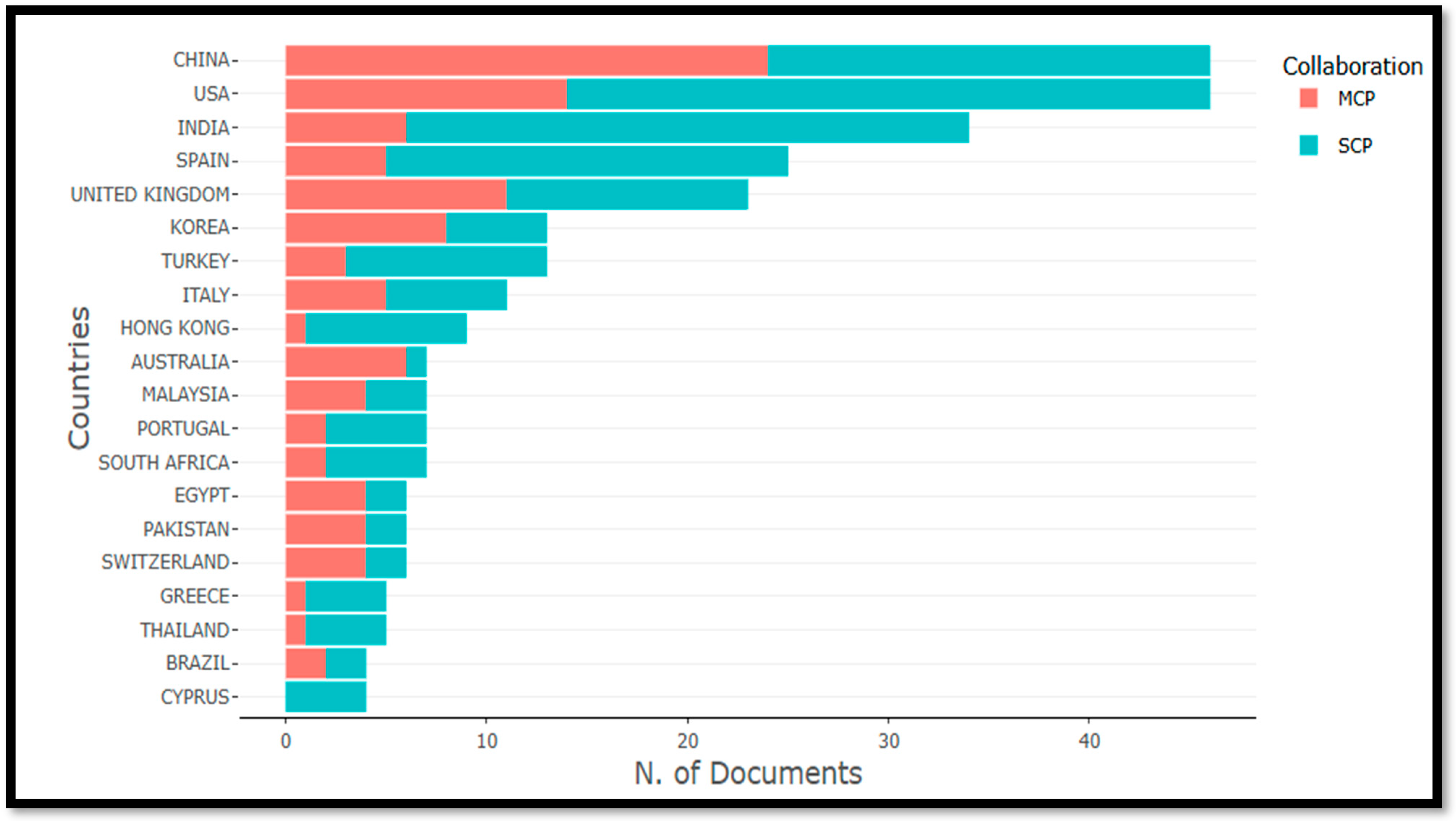 Information 15 00598 g009