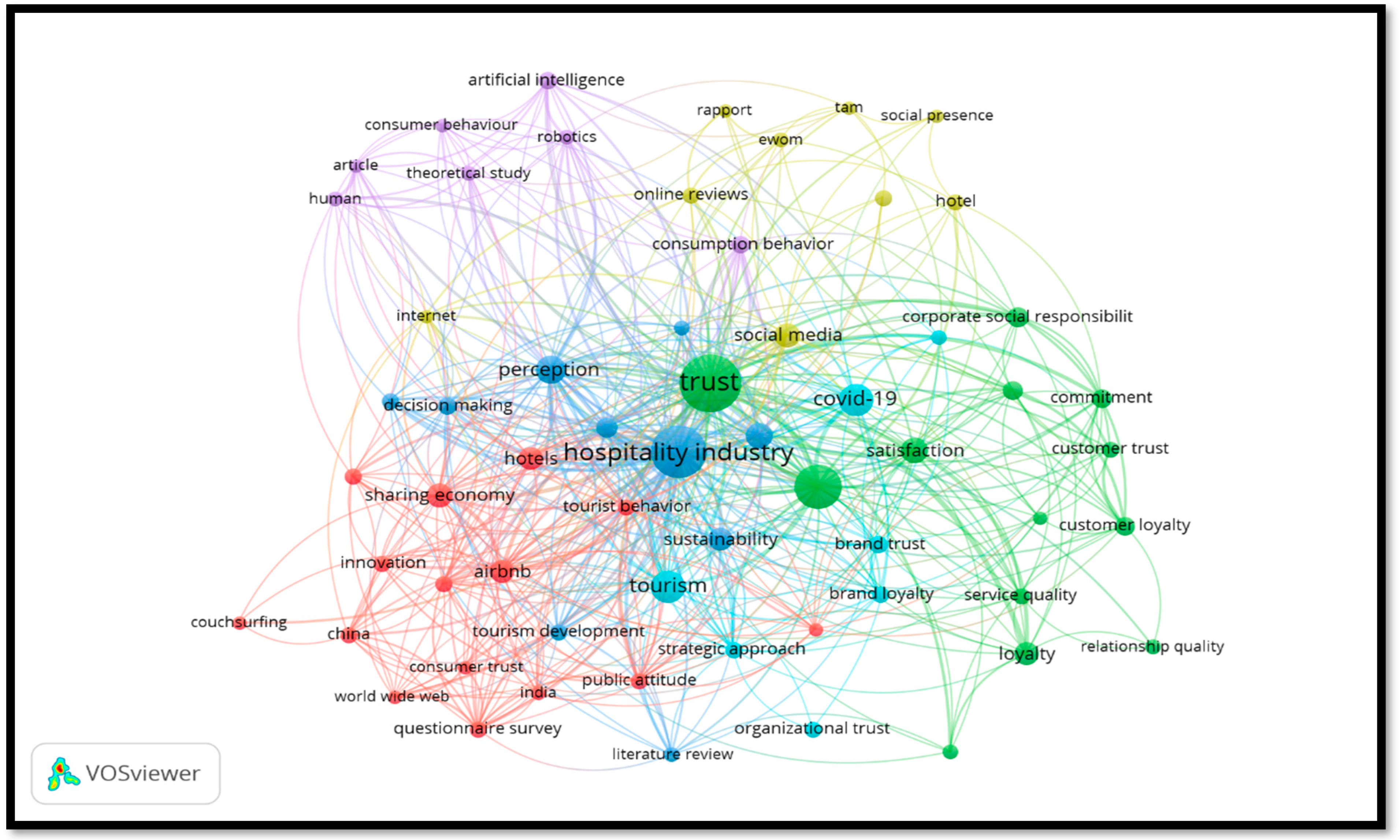 Information 15 00598 g010