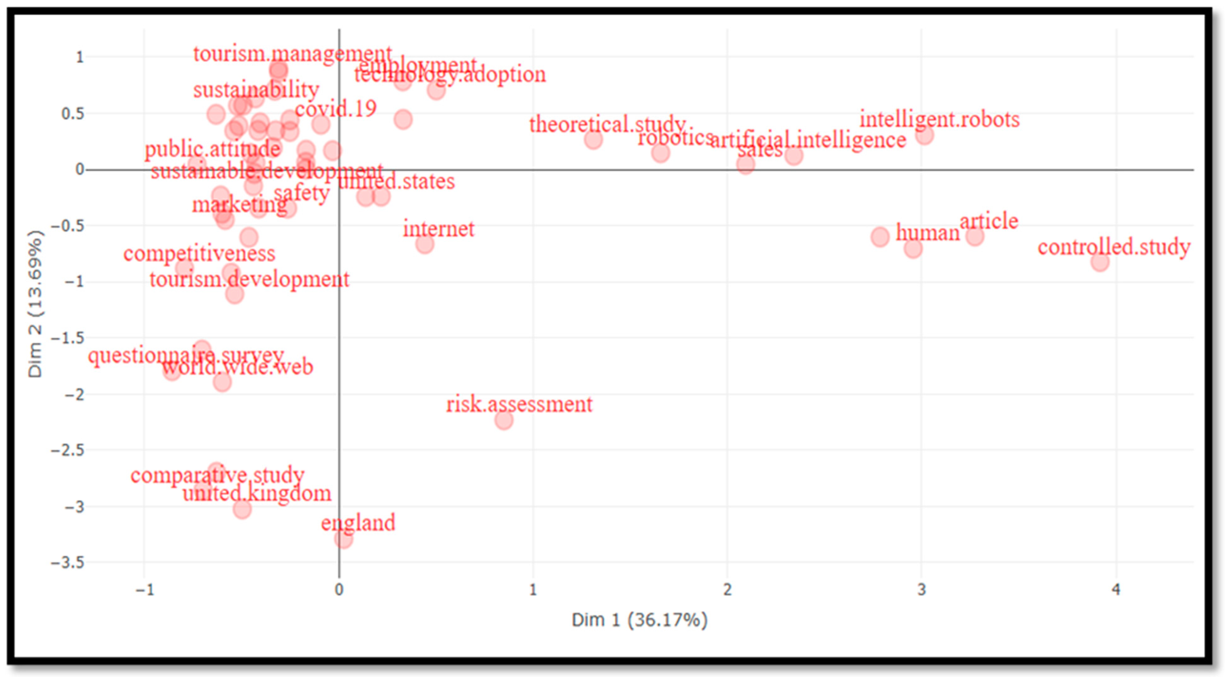 Information 15 00598 g014