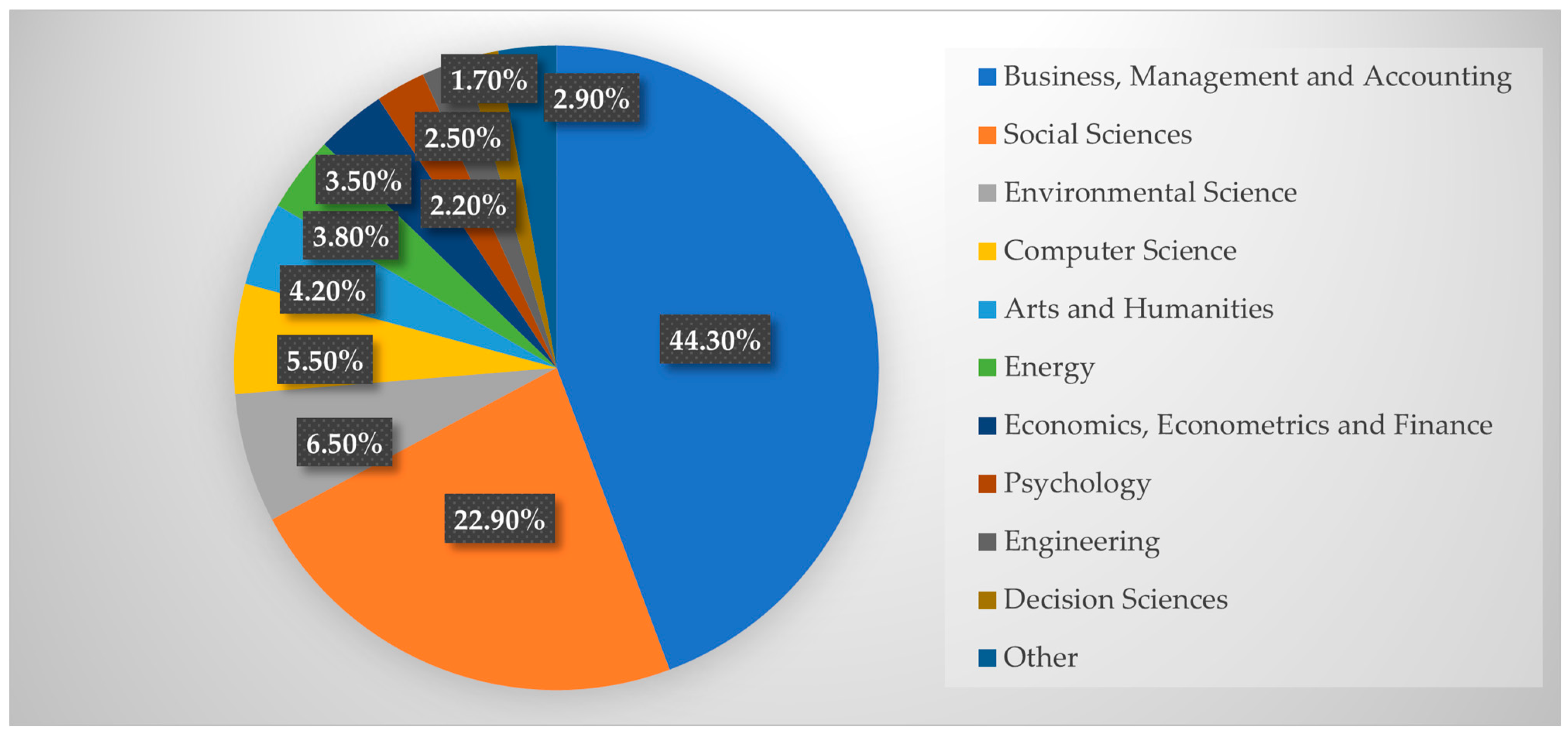 Information 15 00598 g015