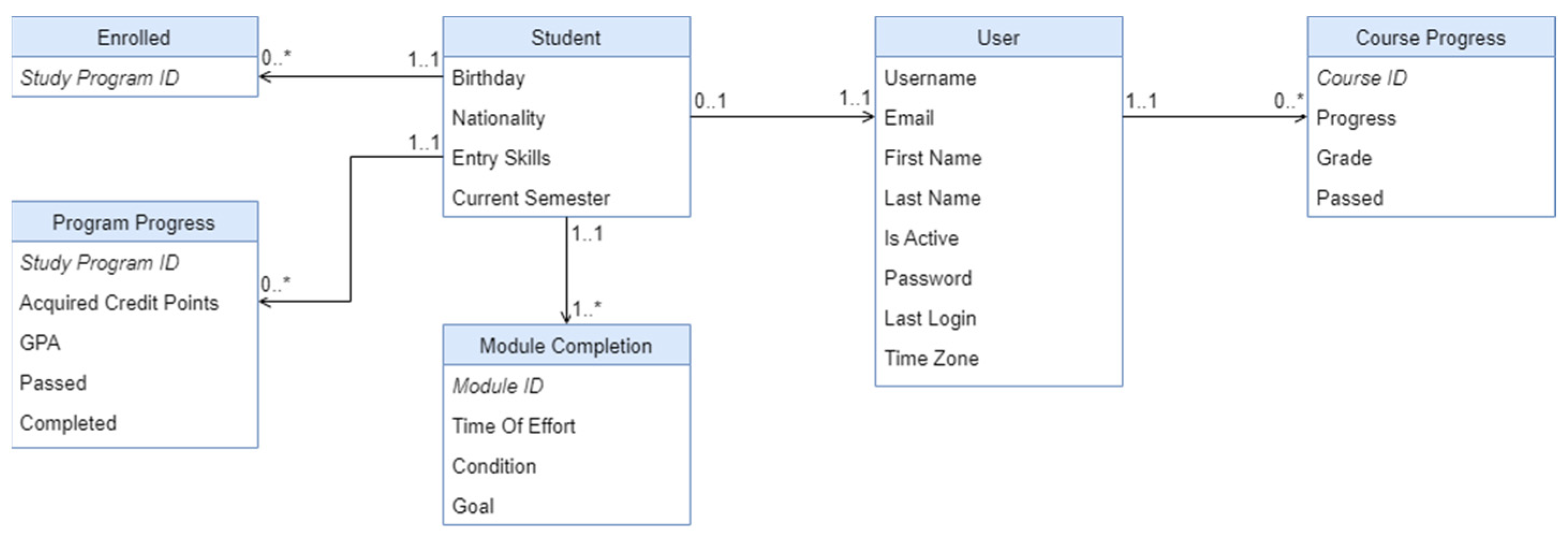Information 15 00600 g003