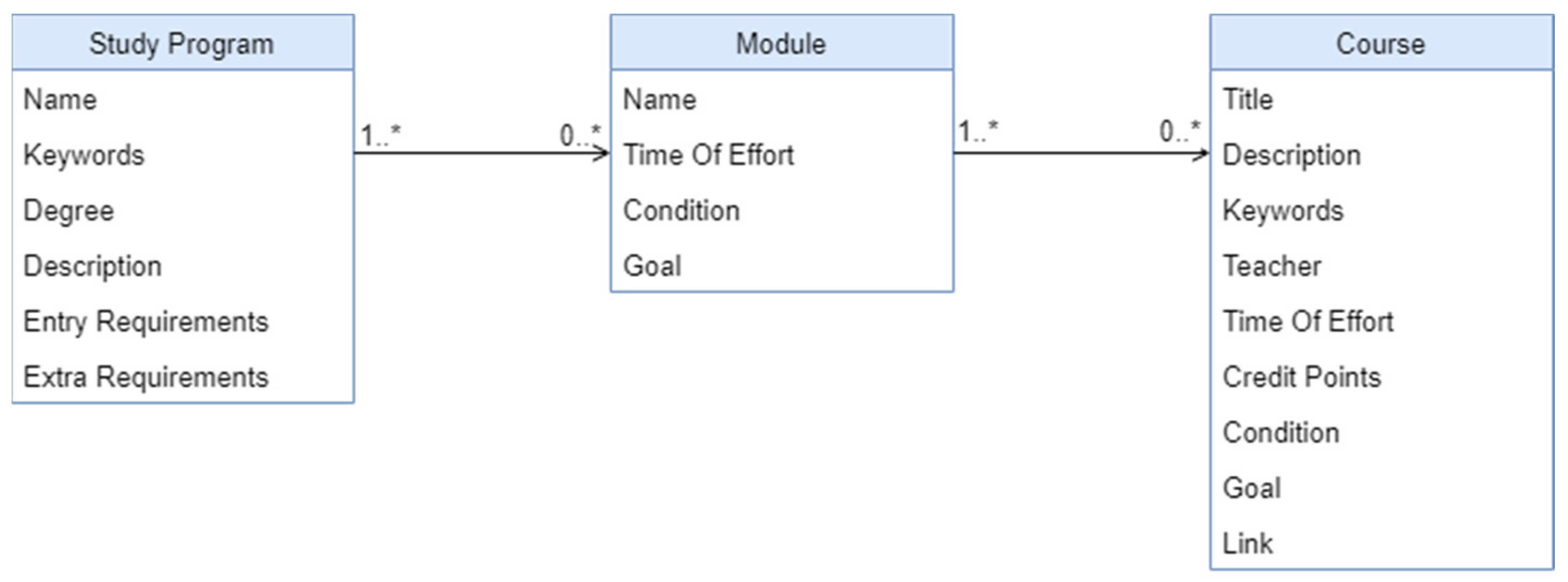 Information 15 00600 g004