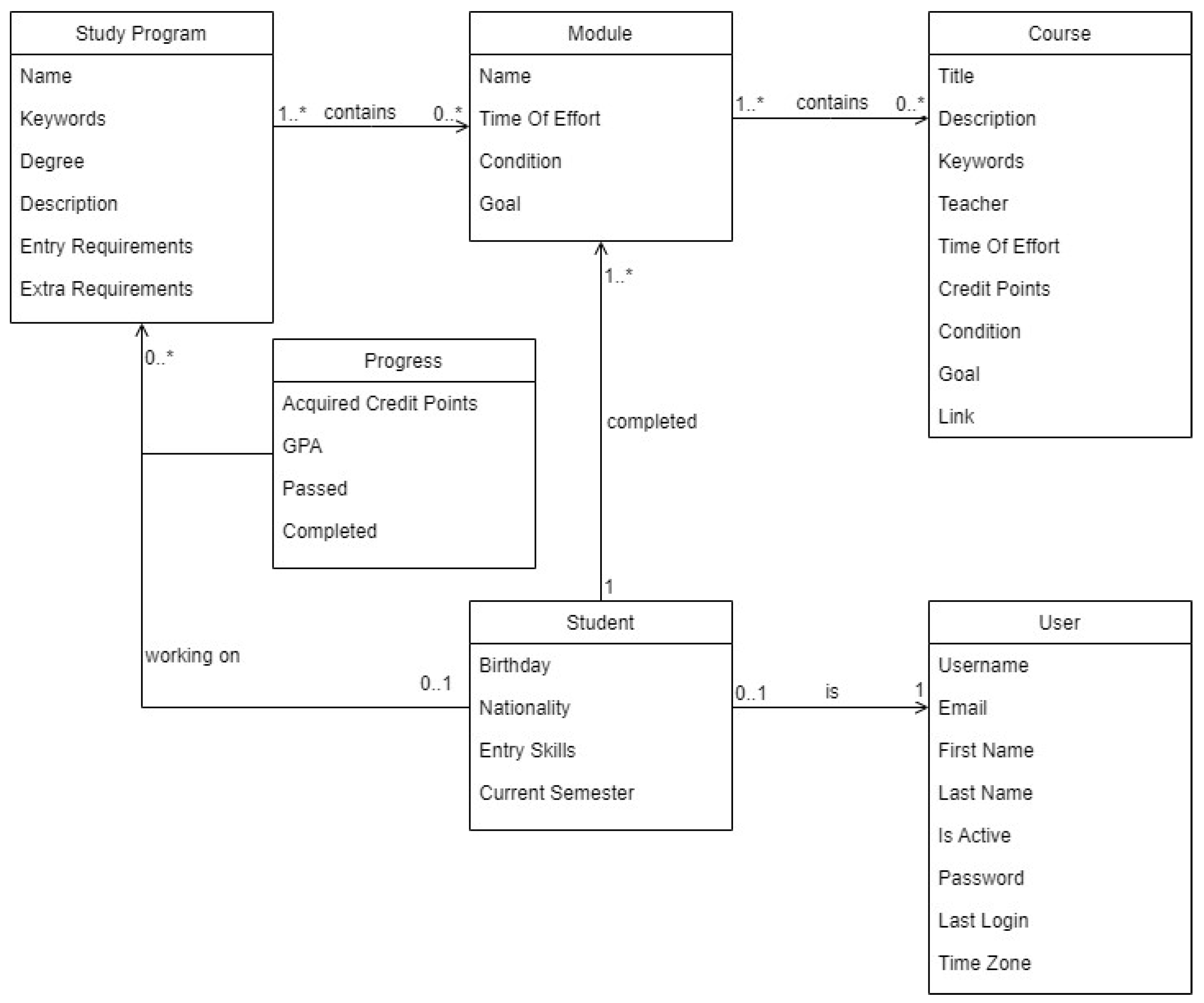 Information 15 00600 g005