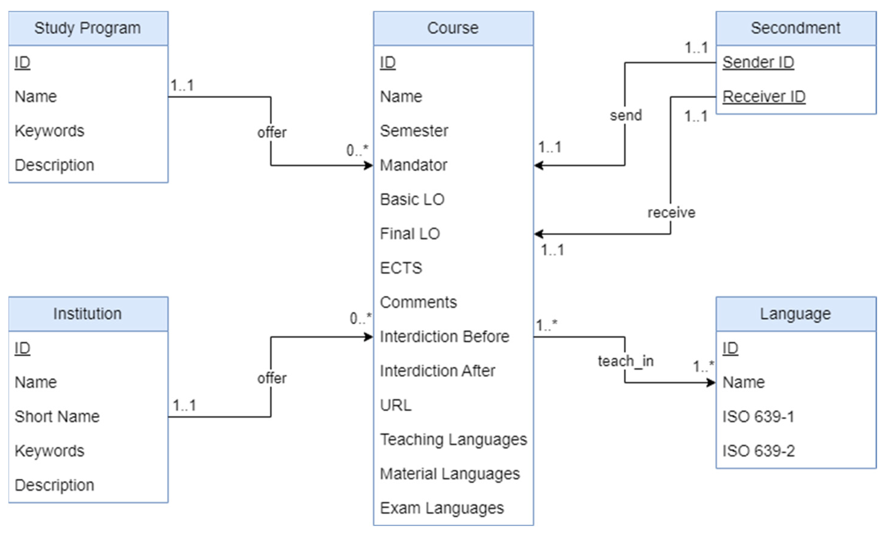 Information 15 00600 g010
