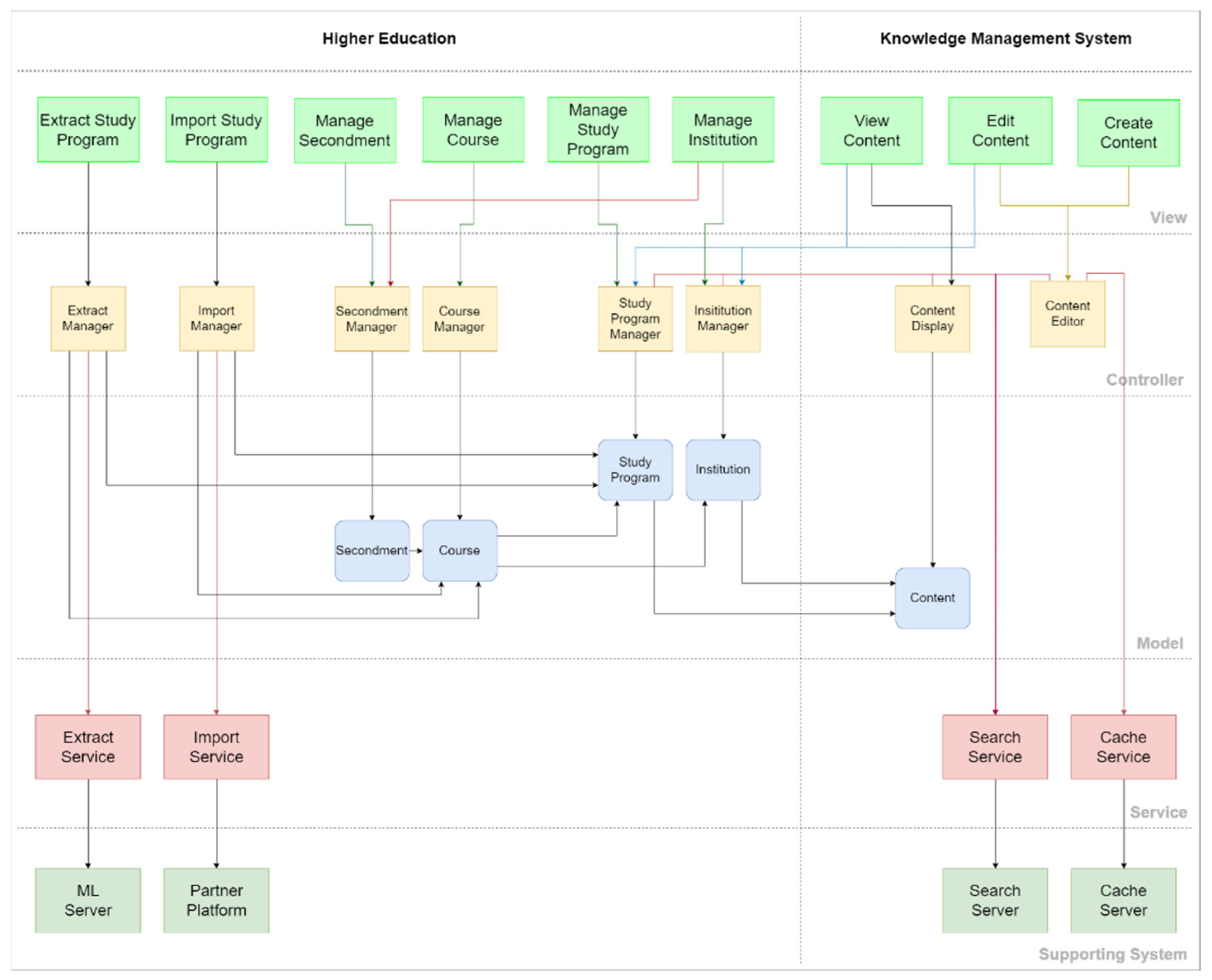 Information 15 00600 g011
