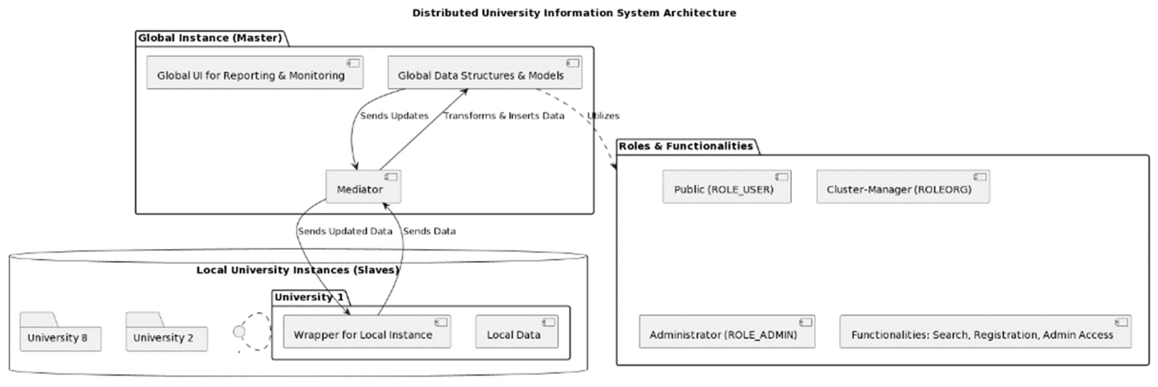 Information 15 00600 g012