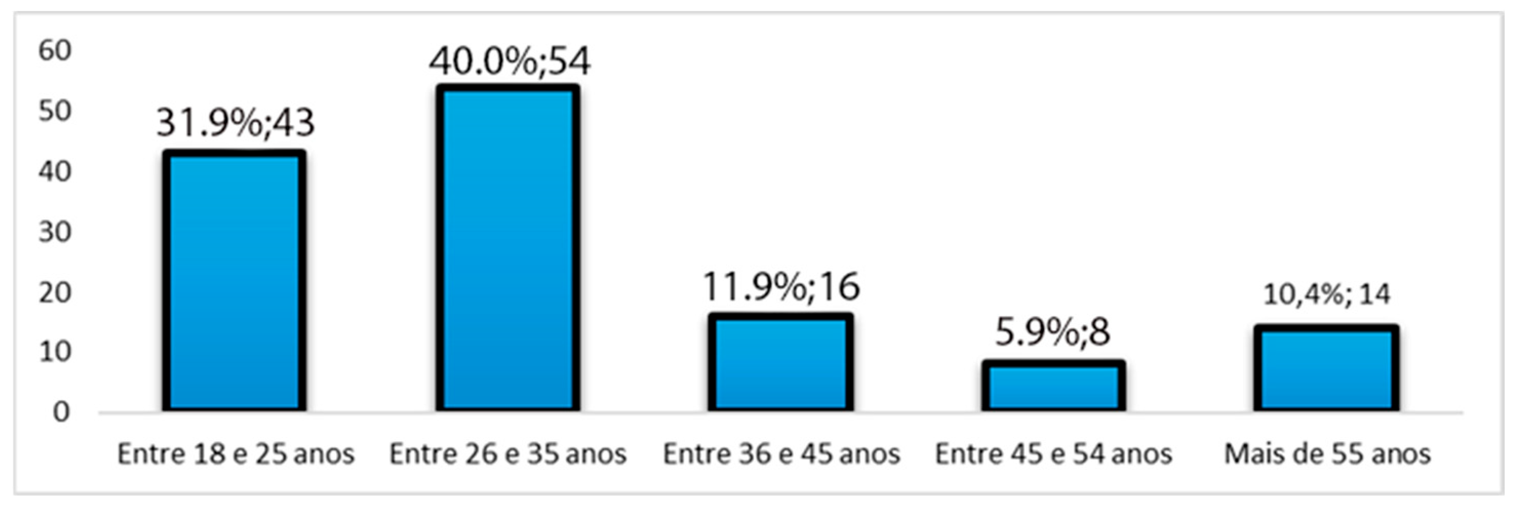 Information 15 00601 ch001