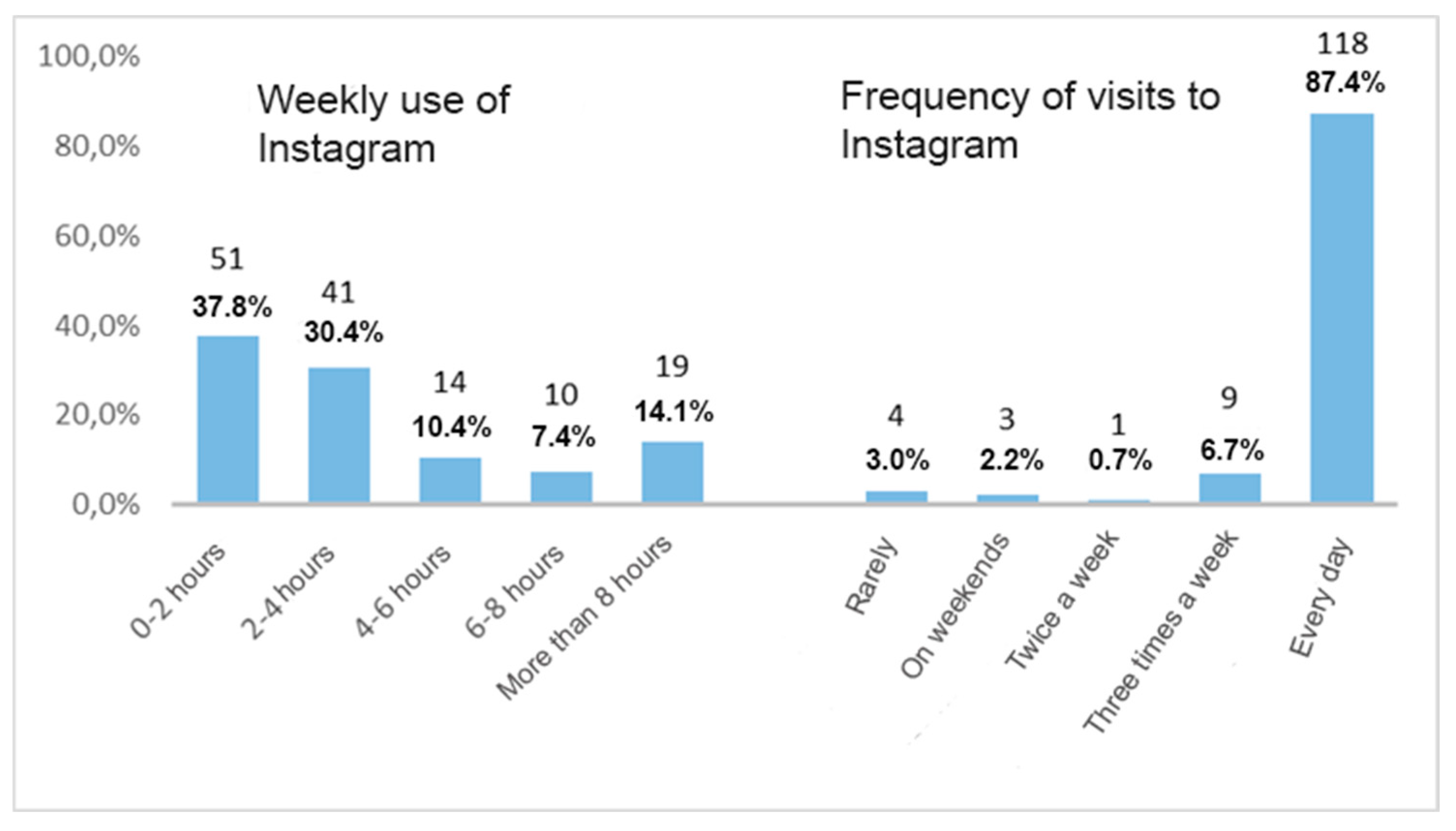 Information 15 00601 ch003