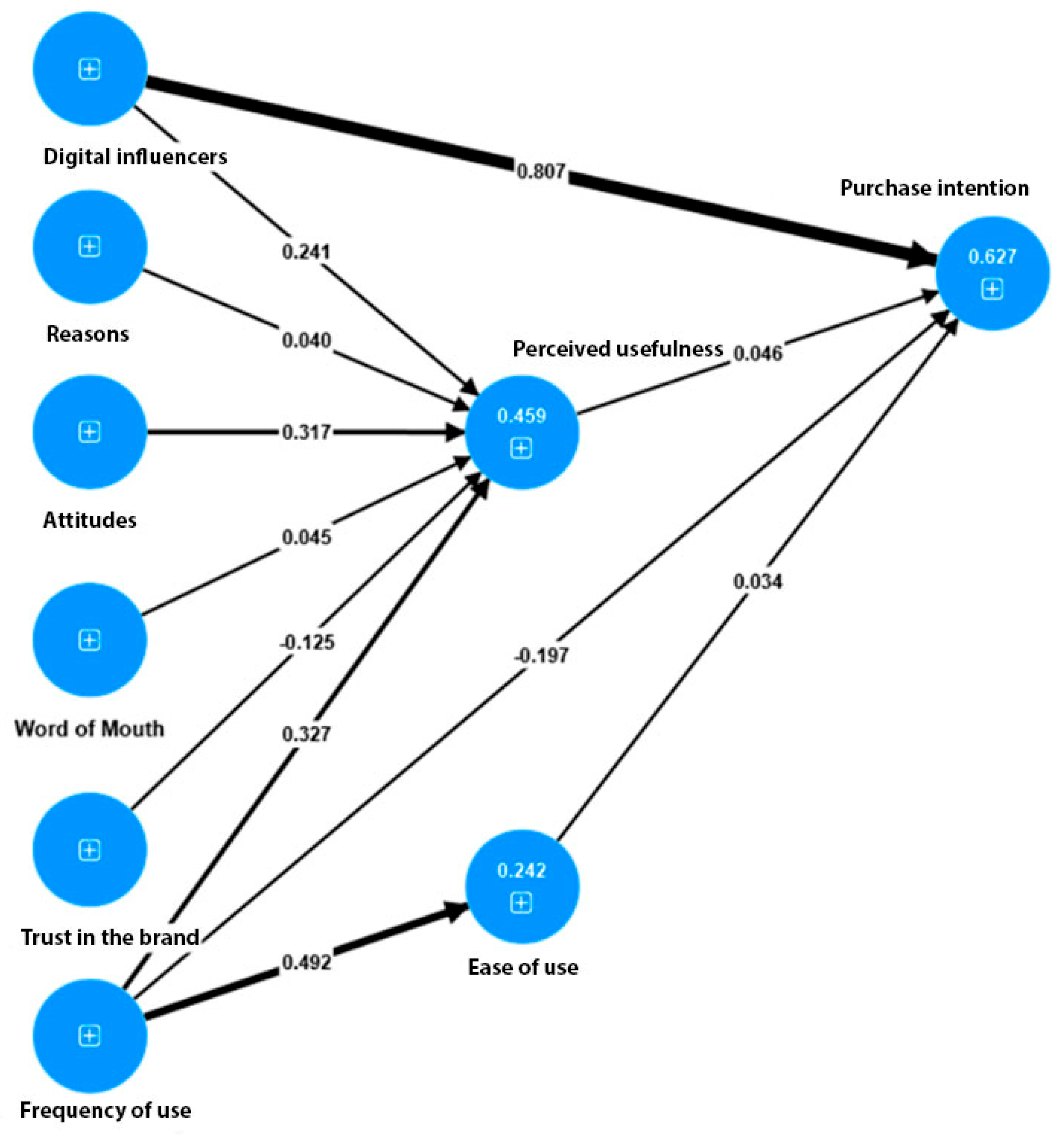 Information 15 00601 g002