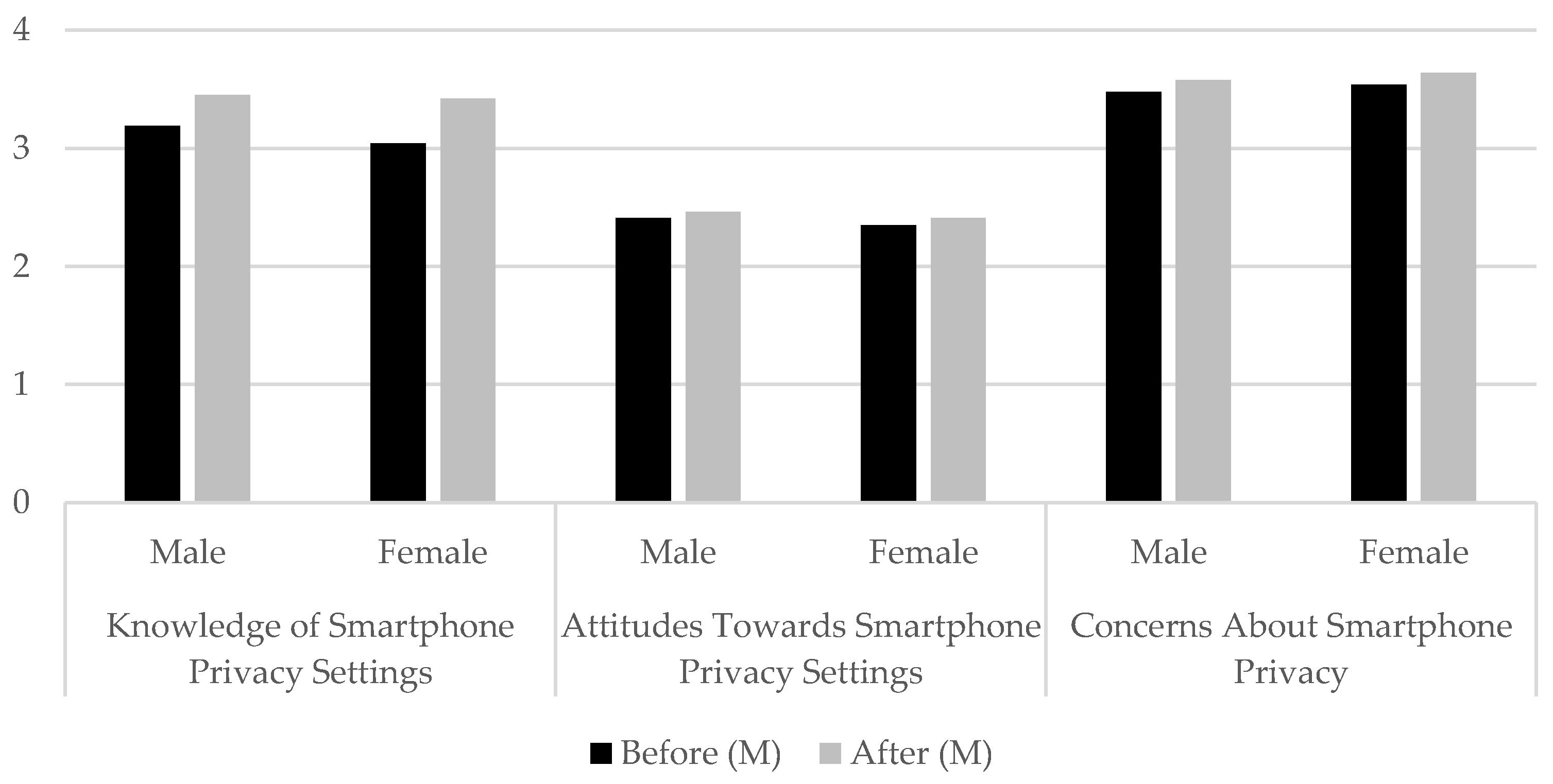 Information 15 00604 g001