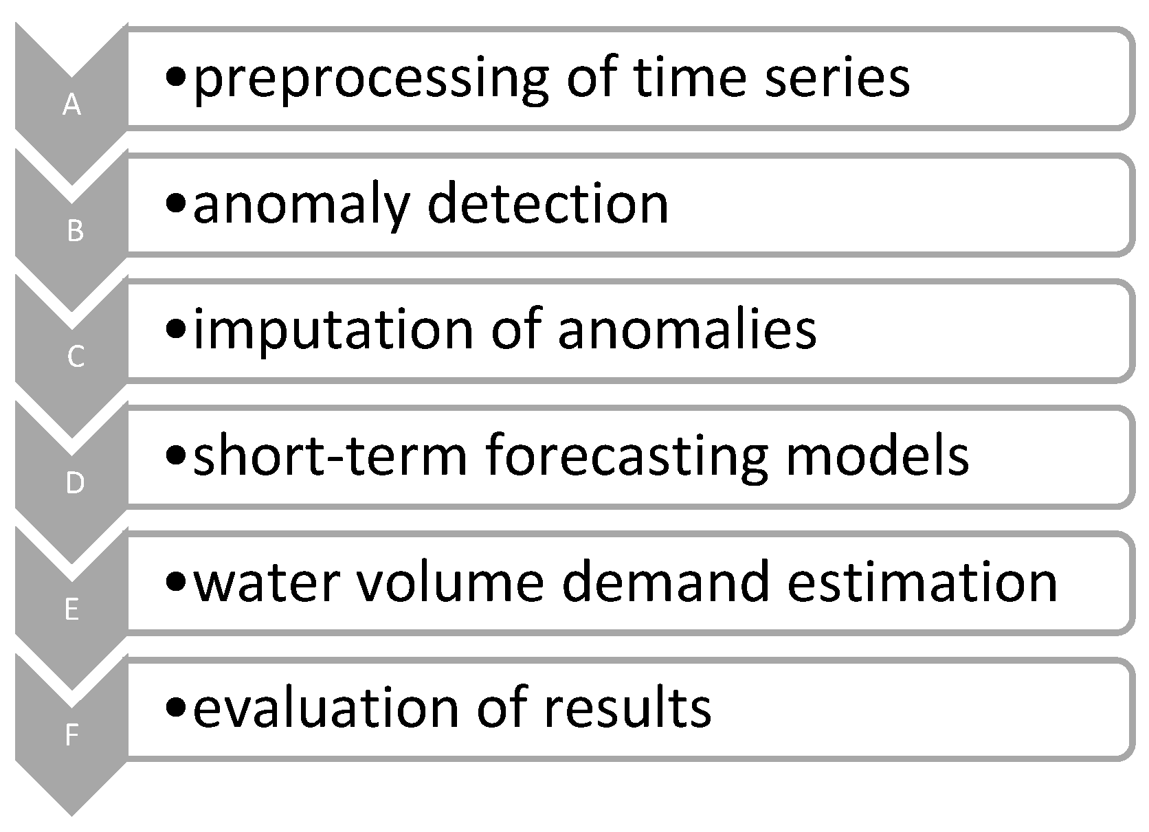Information 15 00605 g001