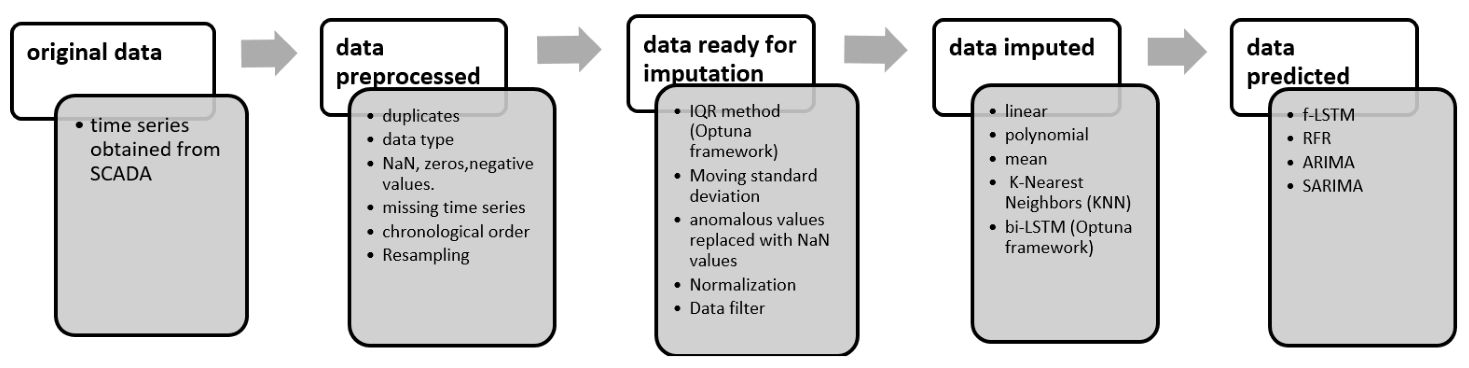 Information 15 00605 g002