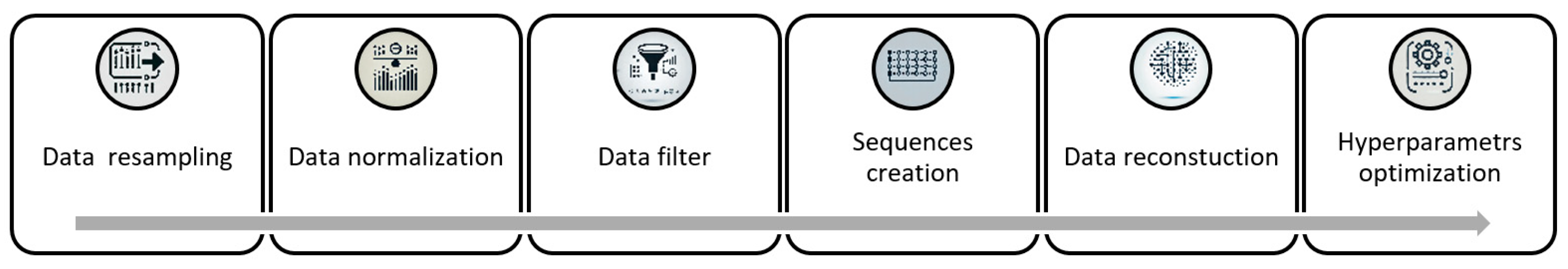 Information 15 00605 g003