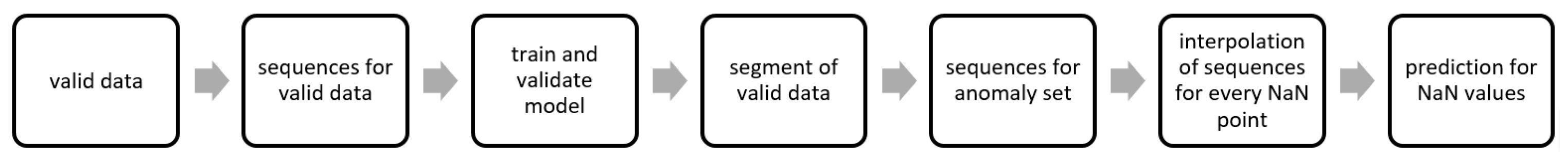 Information 15 00605 g004