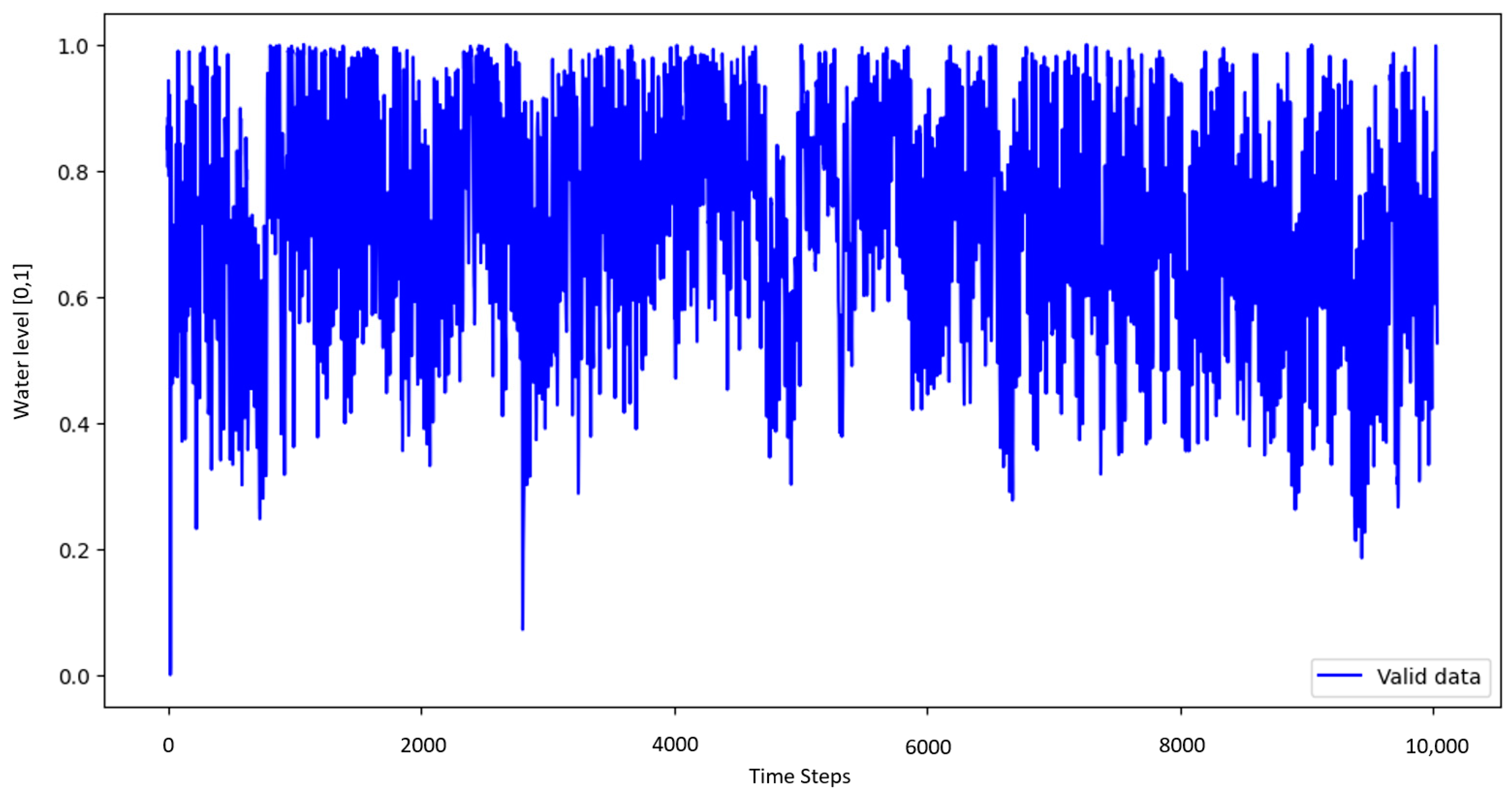 Information 15 00605 g005