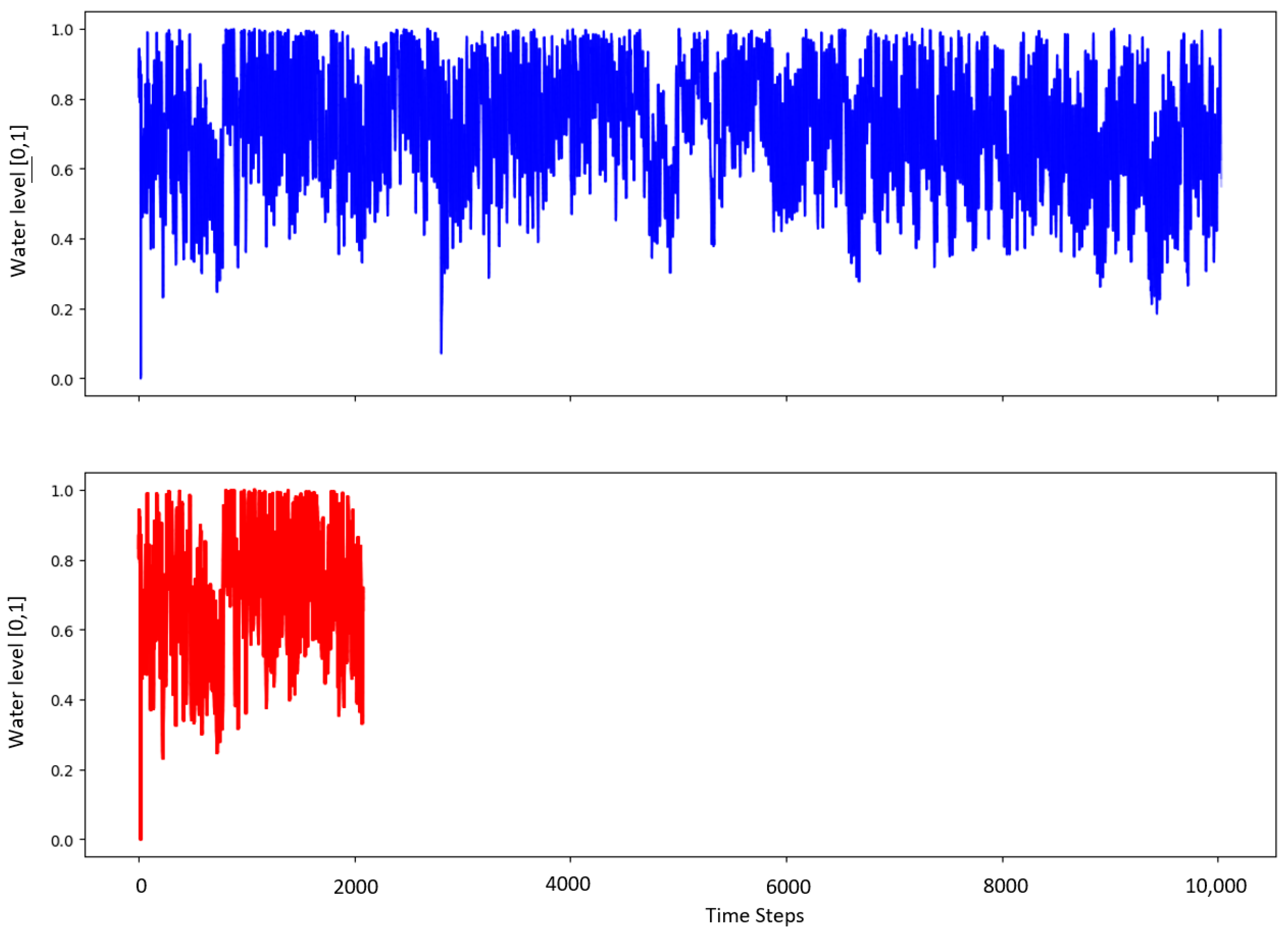 Information 15 00605 g006