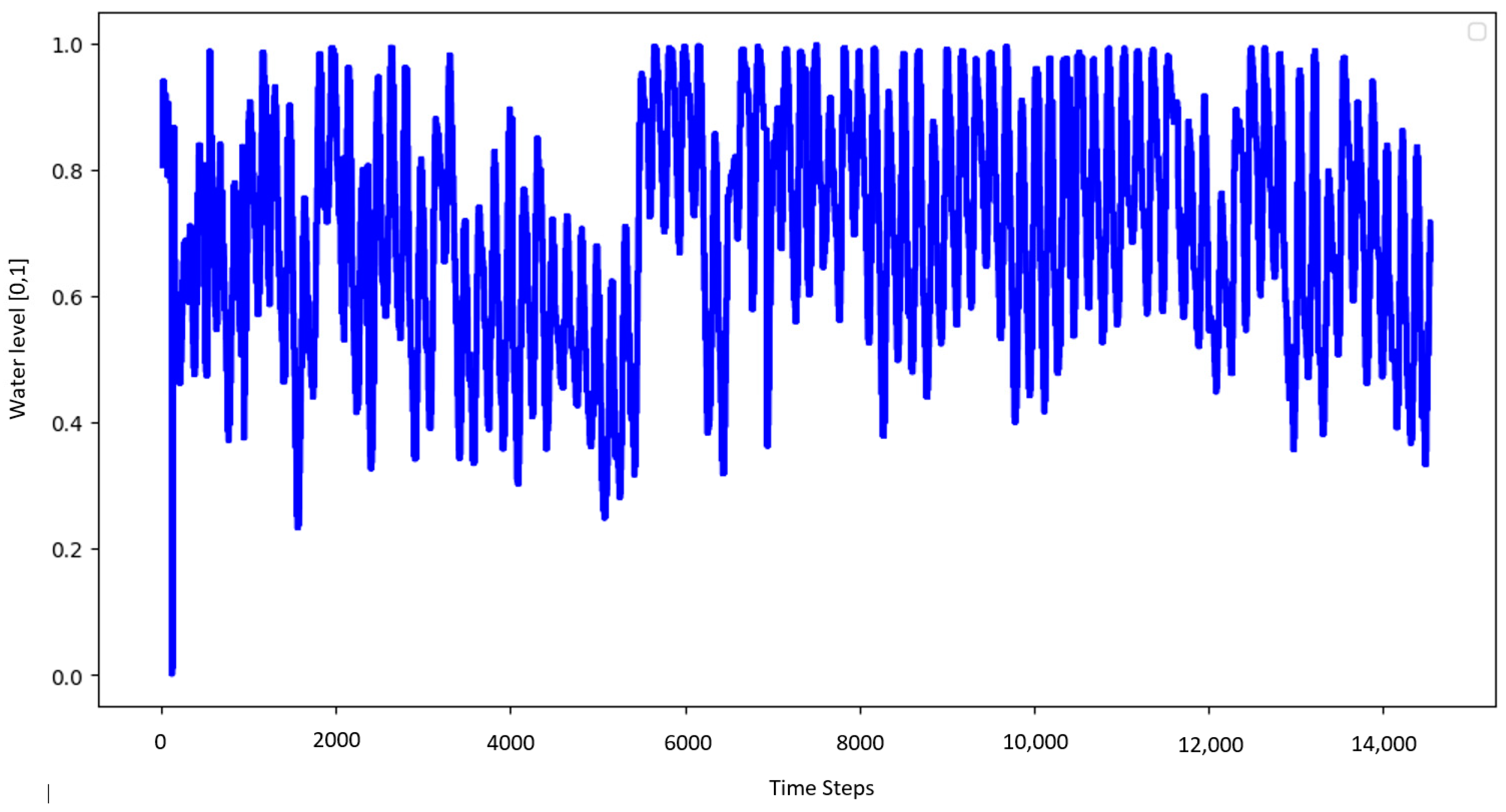 Information 15 00605 g007