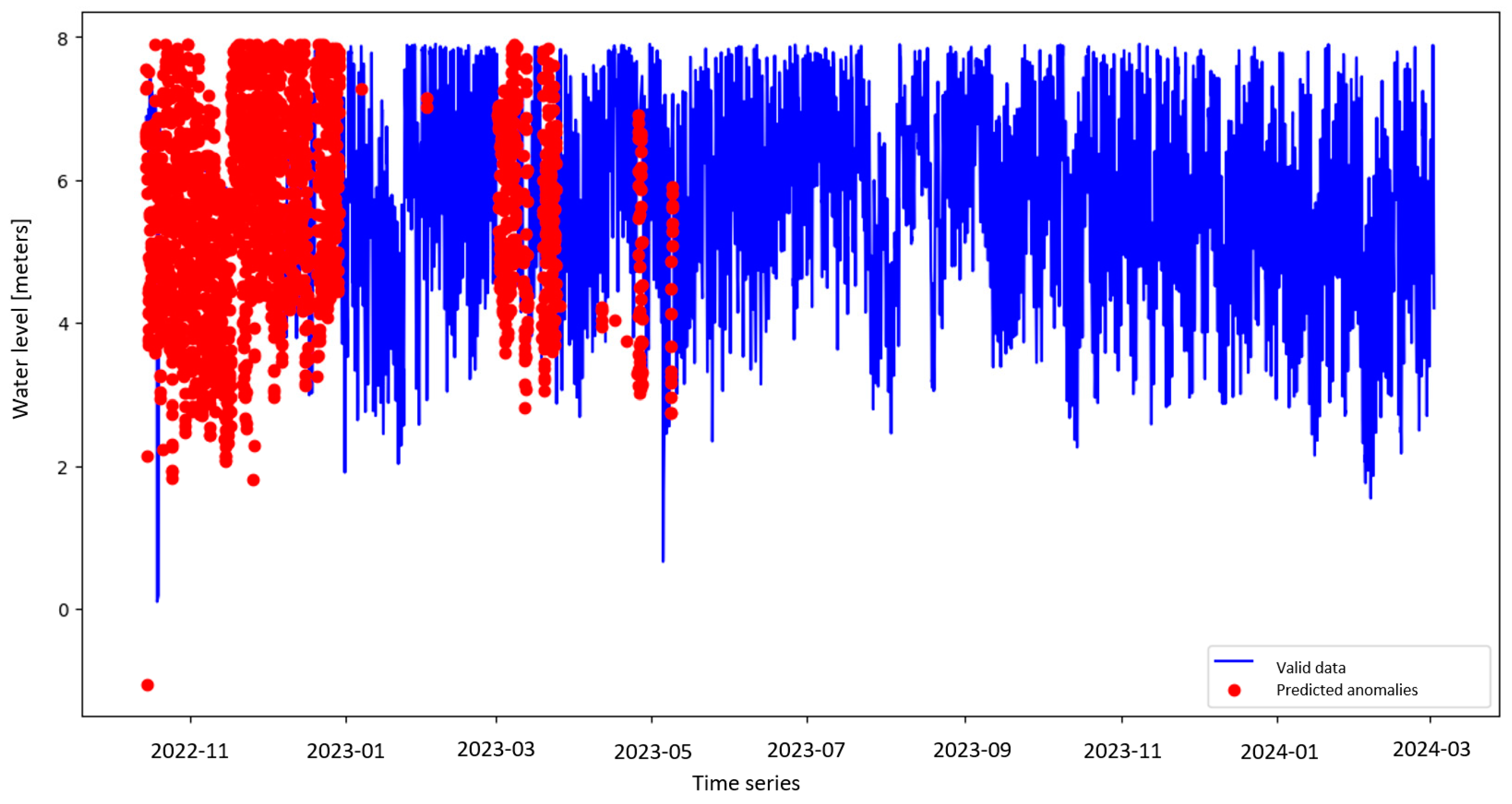 Information 15 00605 g008