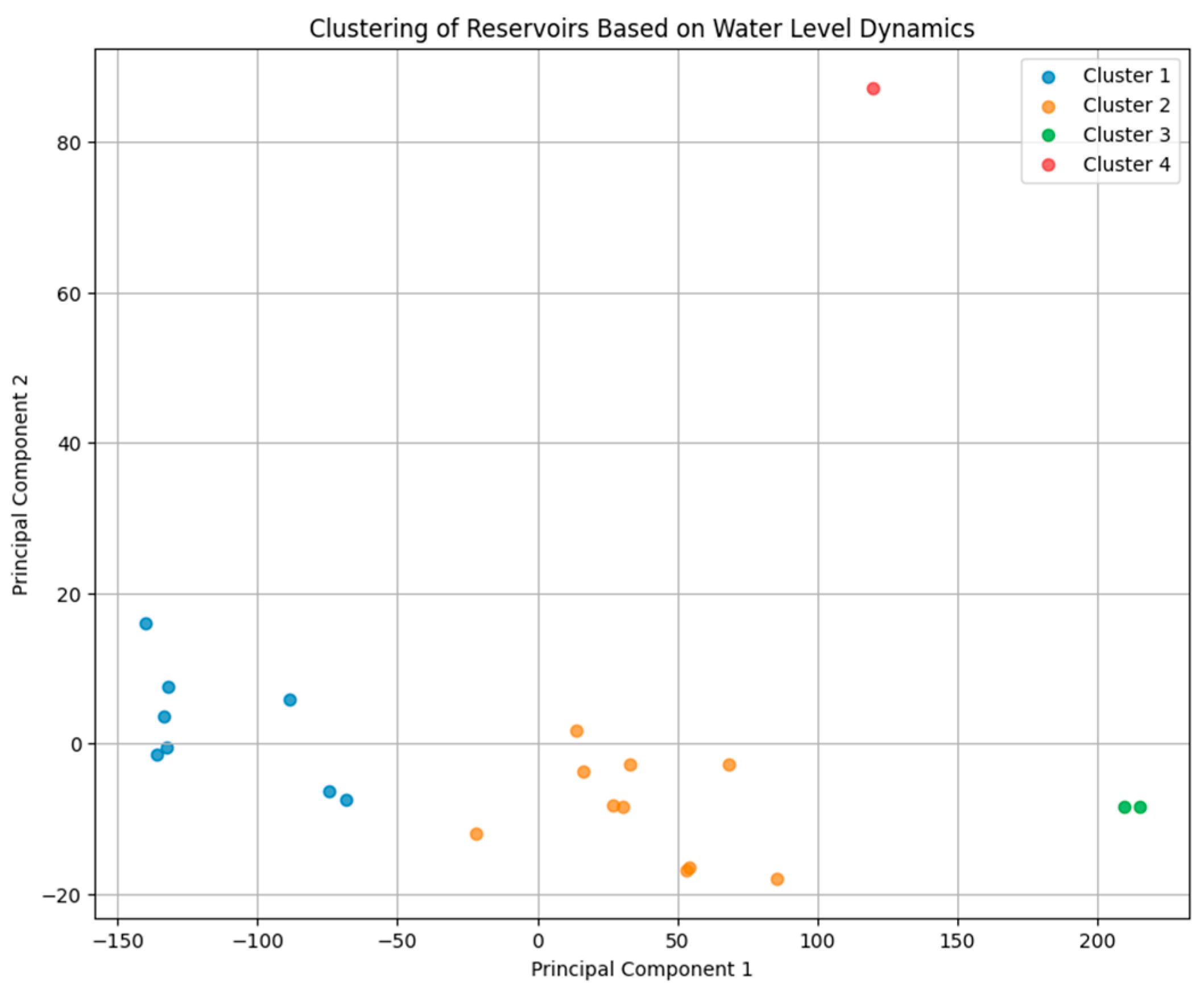 Information 15 00605 g009