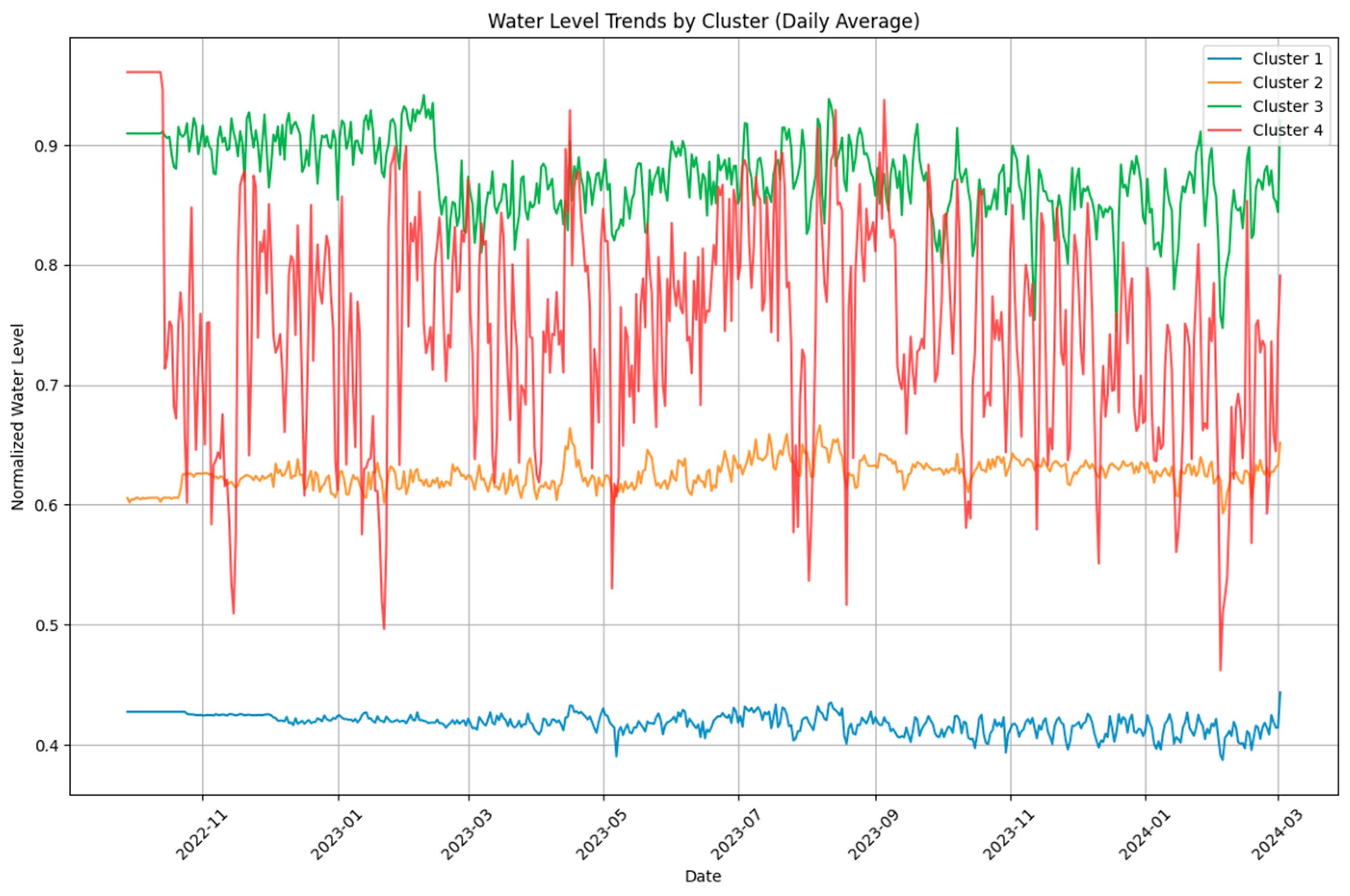 Information 15 00605 g010