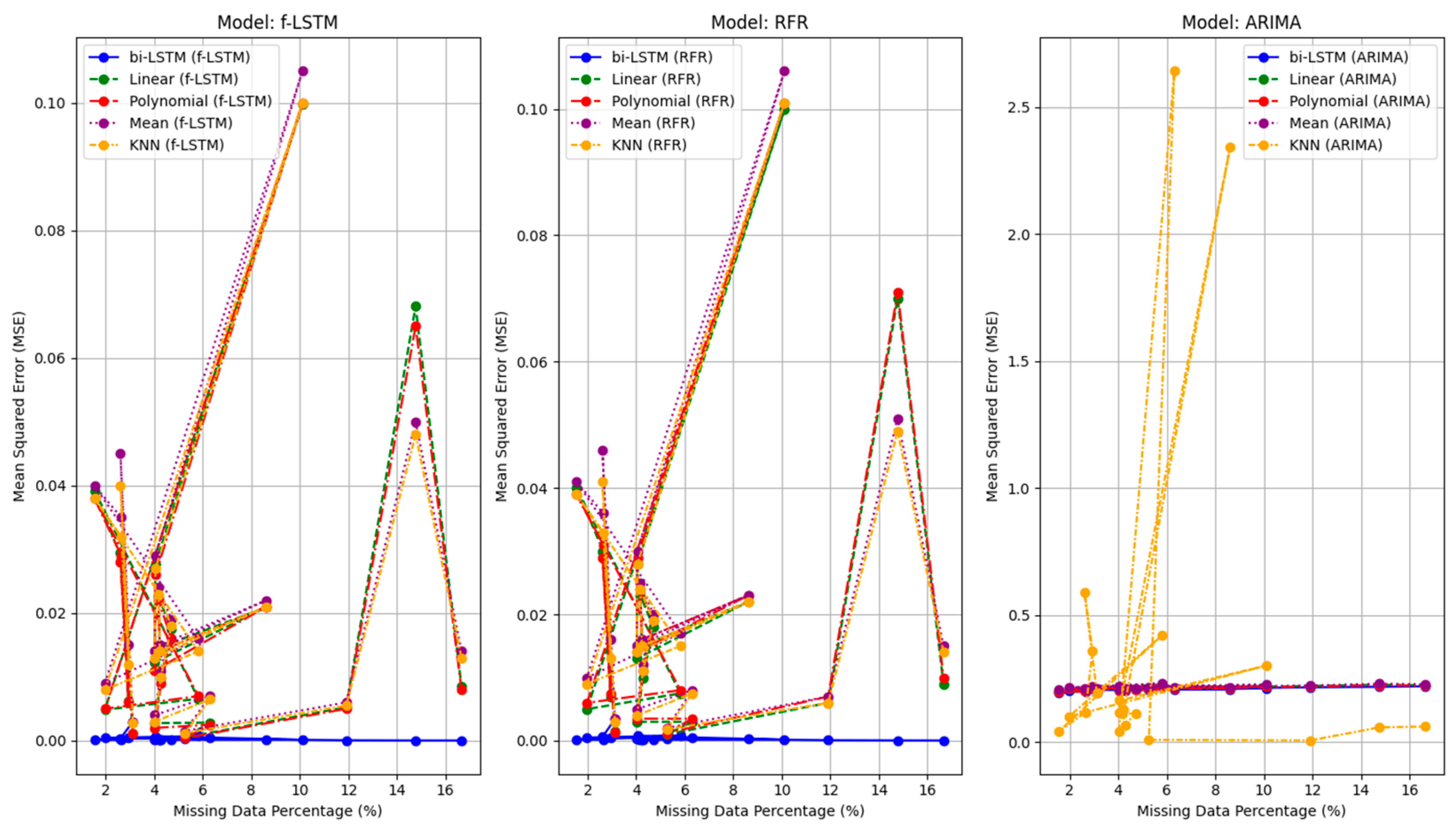 Information 15 00605 g011