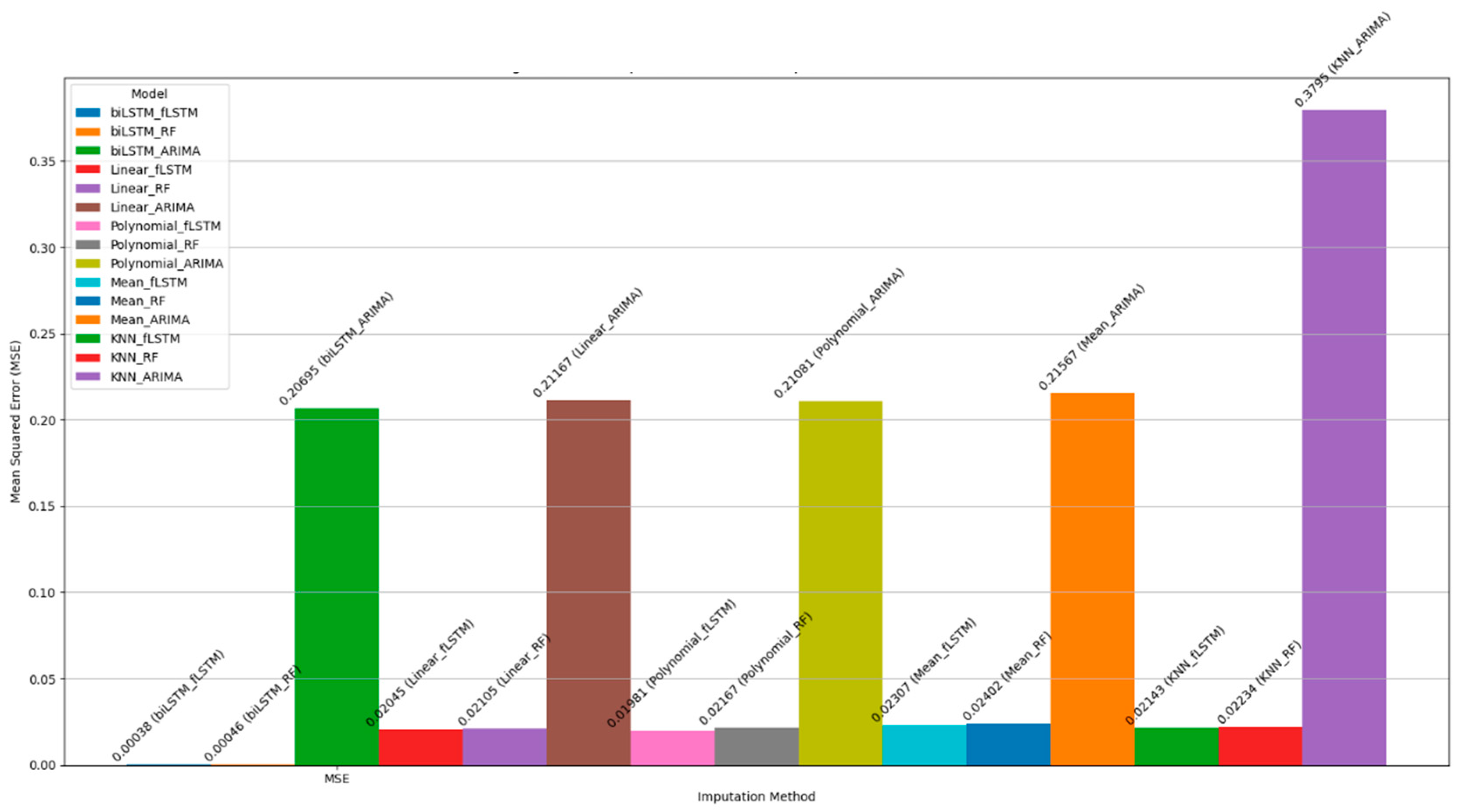 Information 15 00605 g012