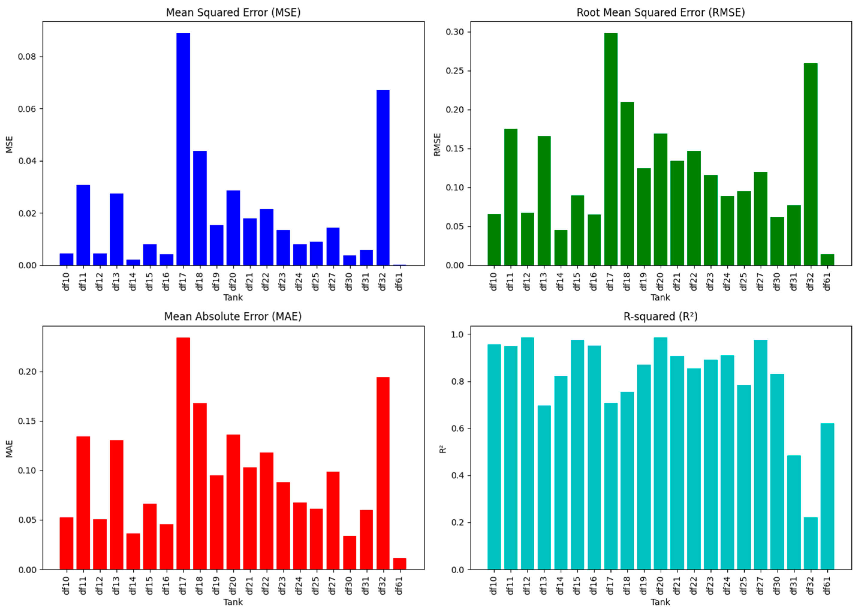 Information 15 00605 g013