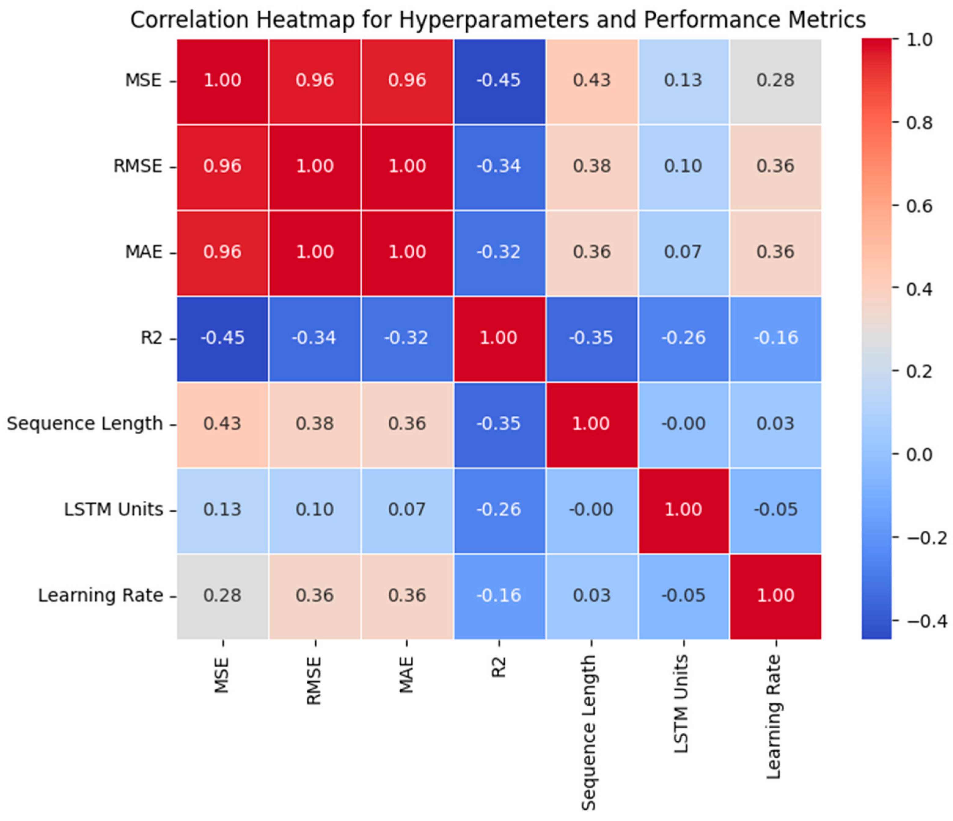 Information 15 00605 g015