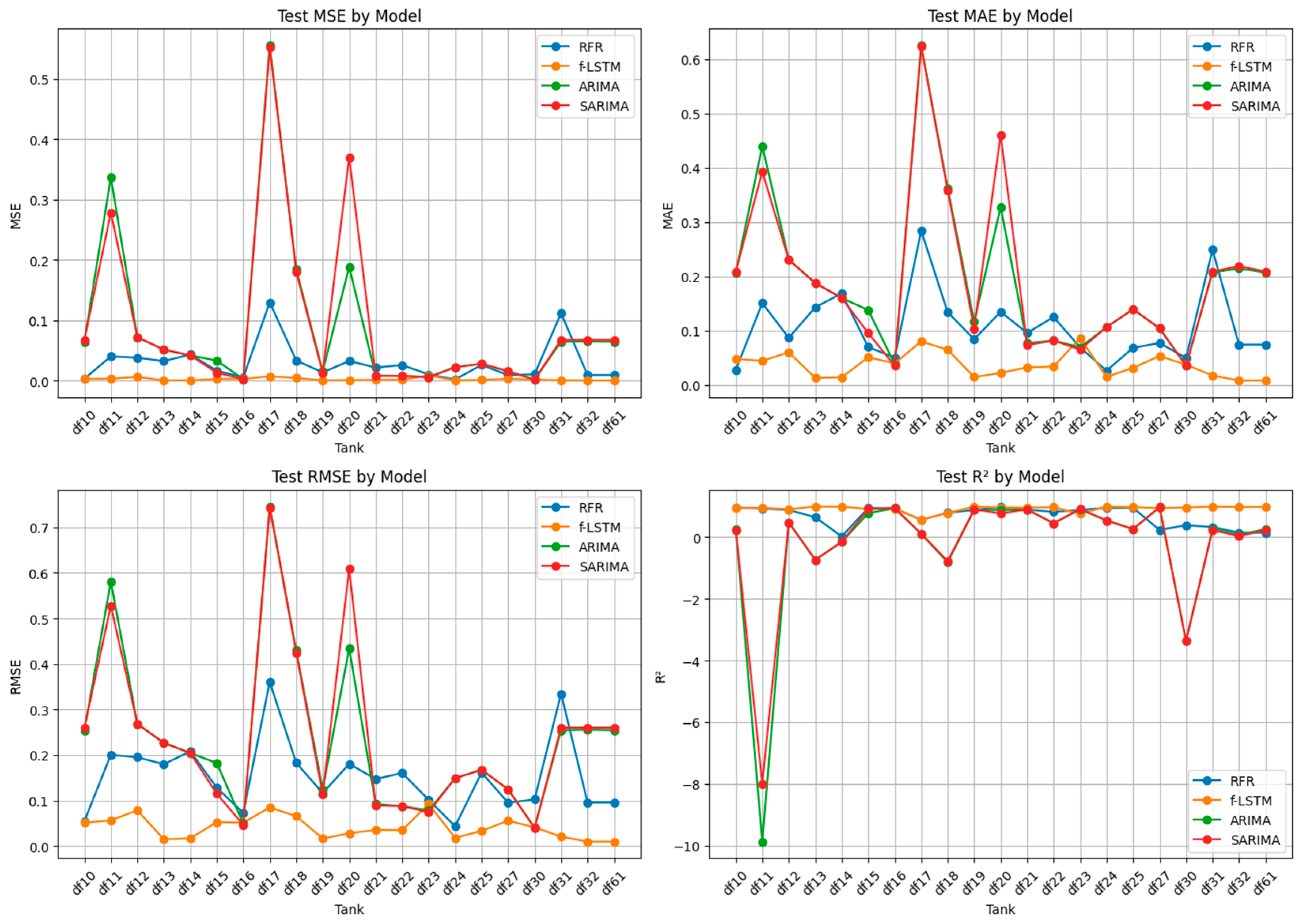 Information 15 00605 g017