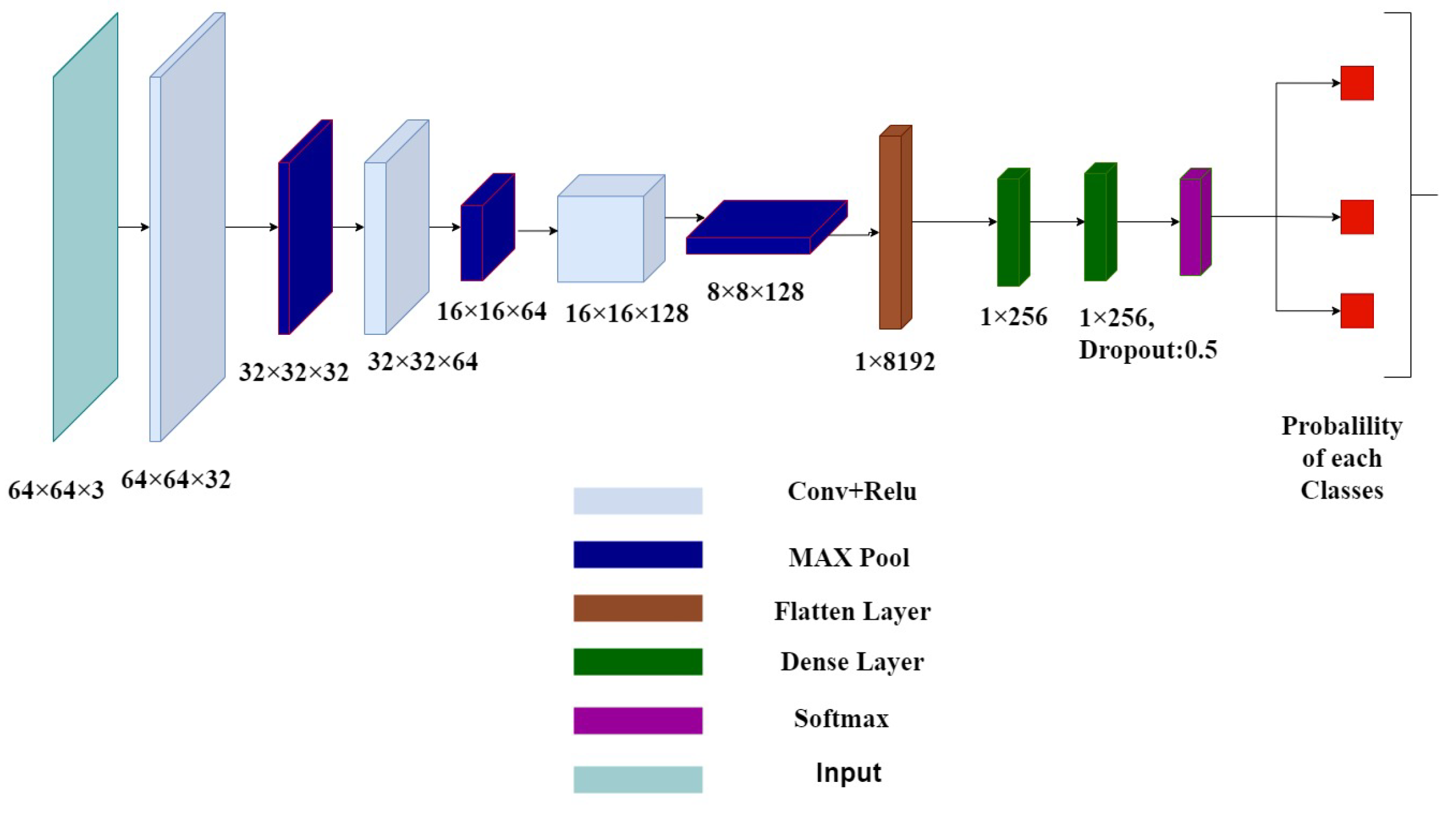 Information 15 00609 g004
