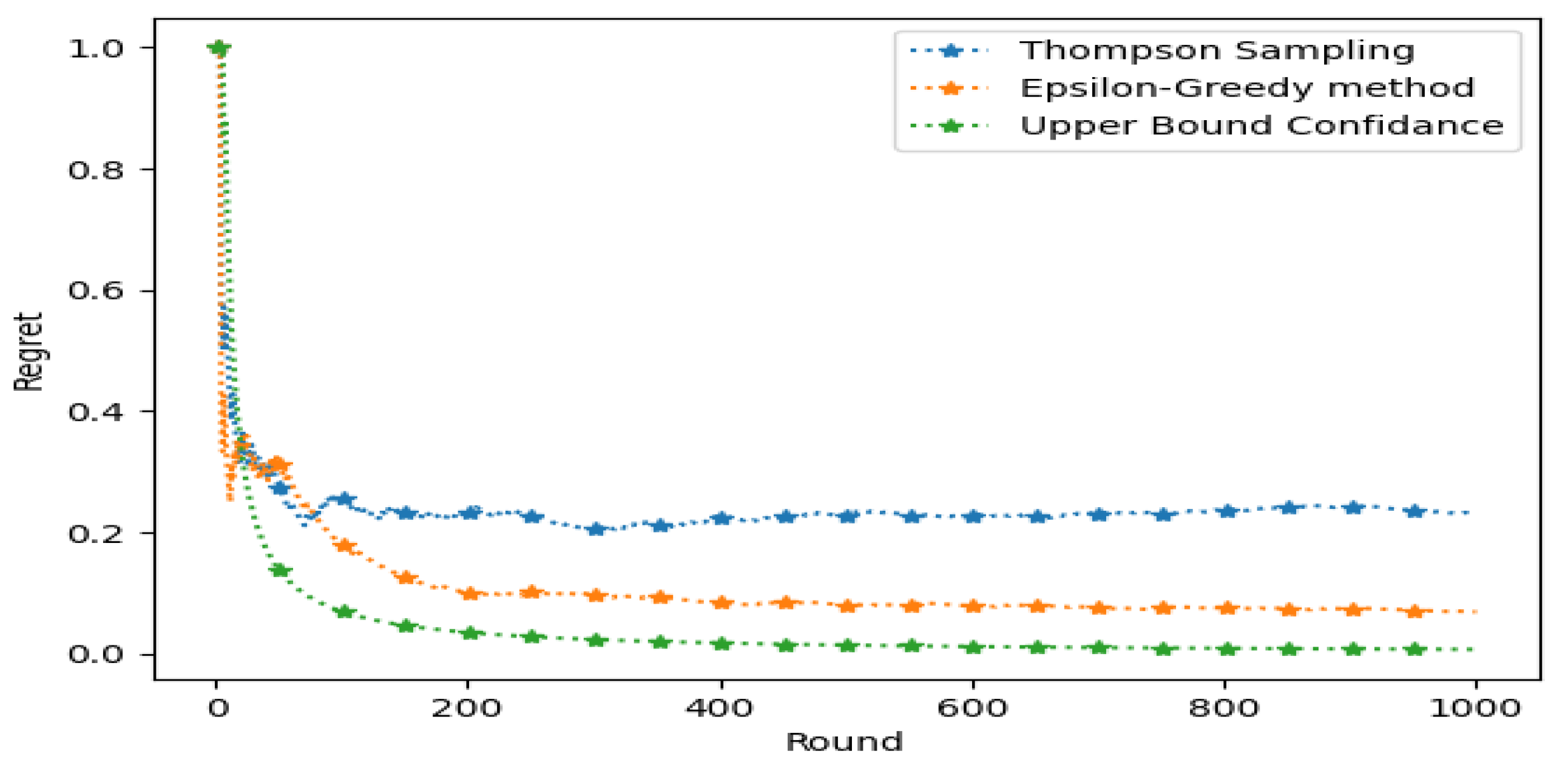 Information 15 00609 g006