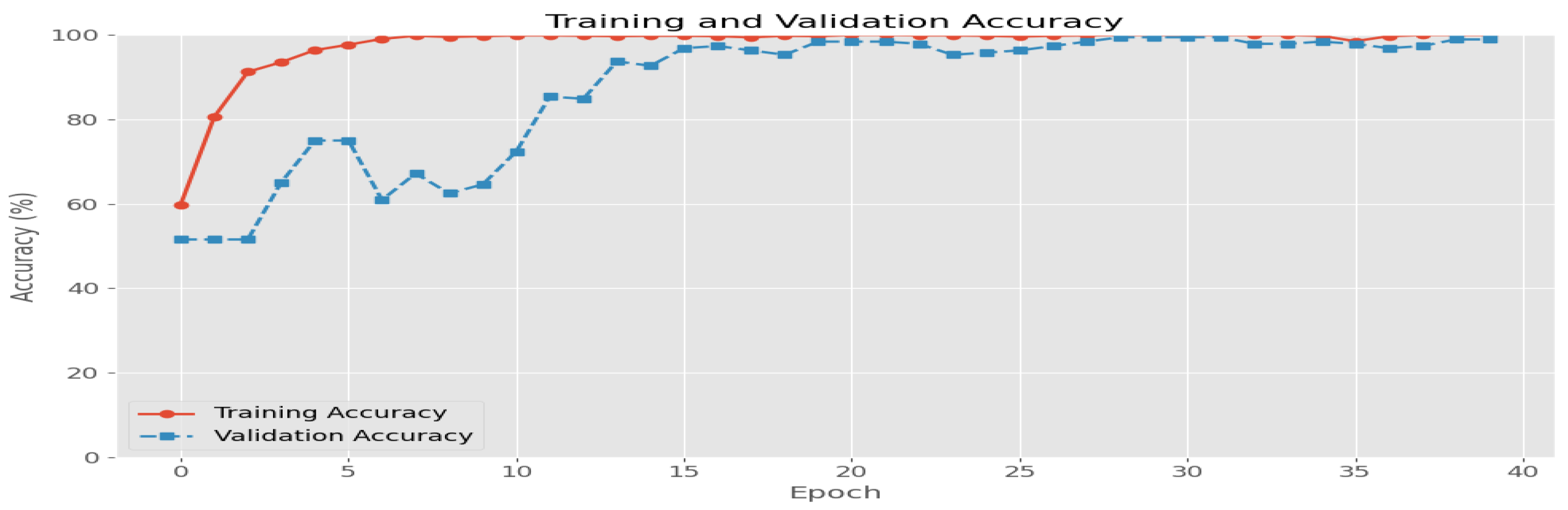 Information 15 00609 g008