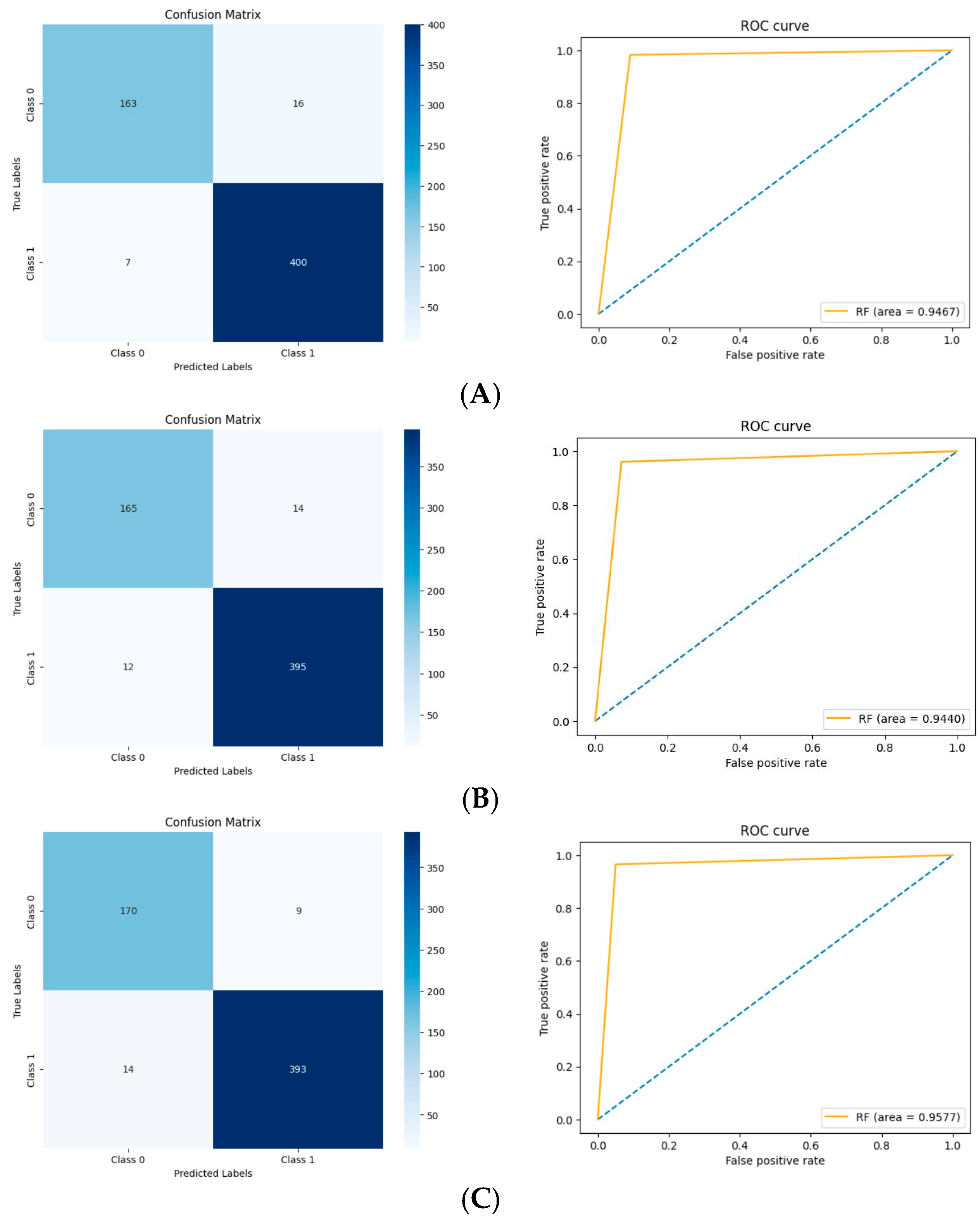 Information 15 00611 g007