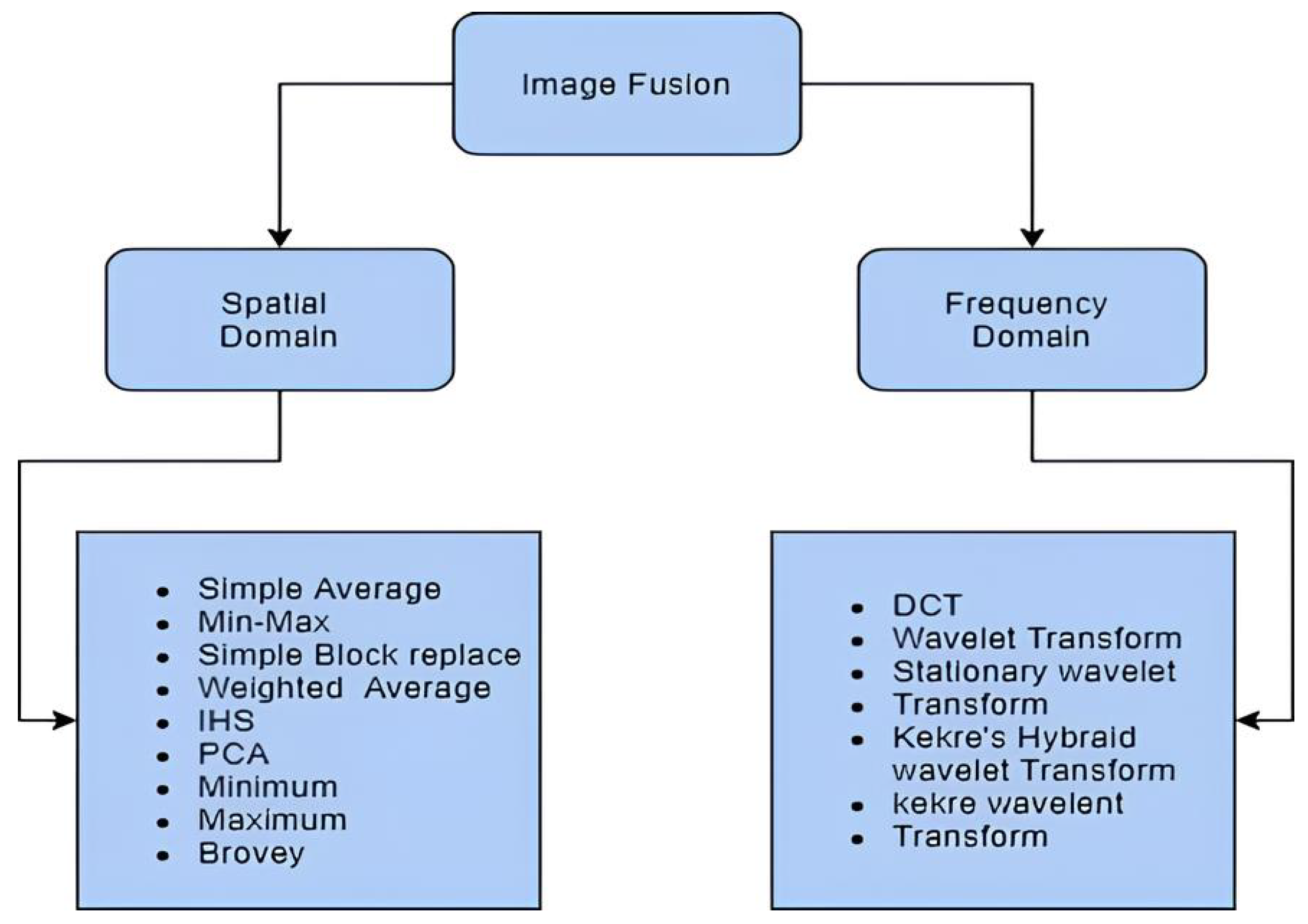 Information 15 00612 g001